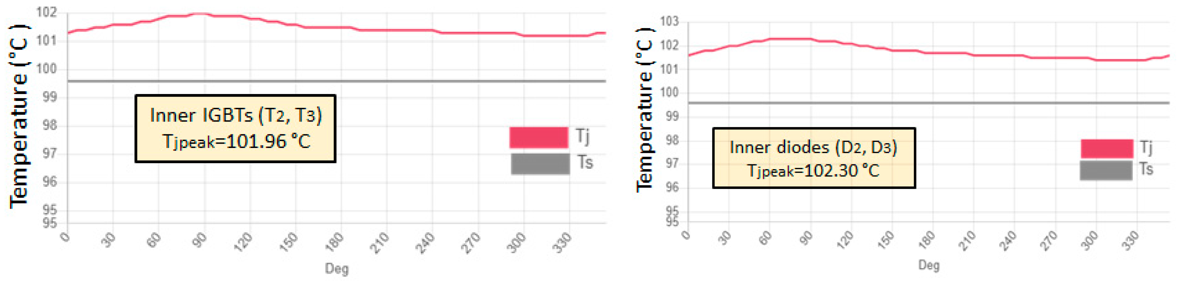 Energies 18 05587 g018b