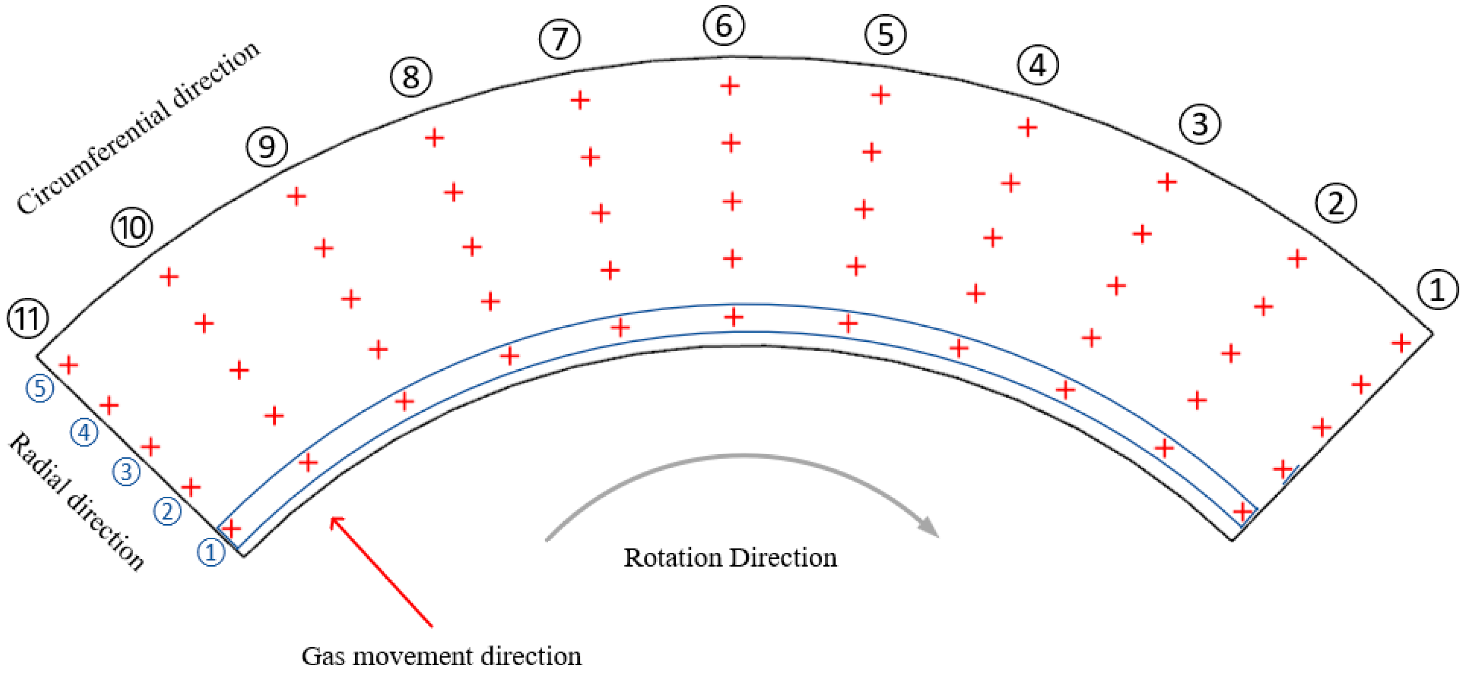 Energies 18 05588 g003 Energies 18 05588 g003