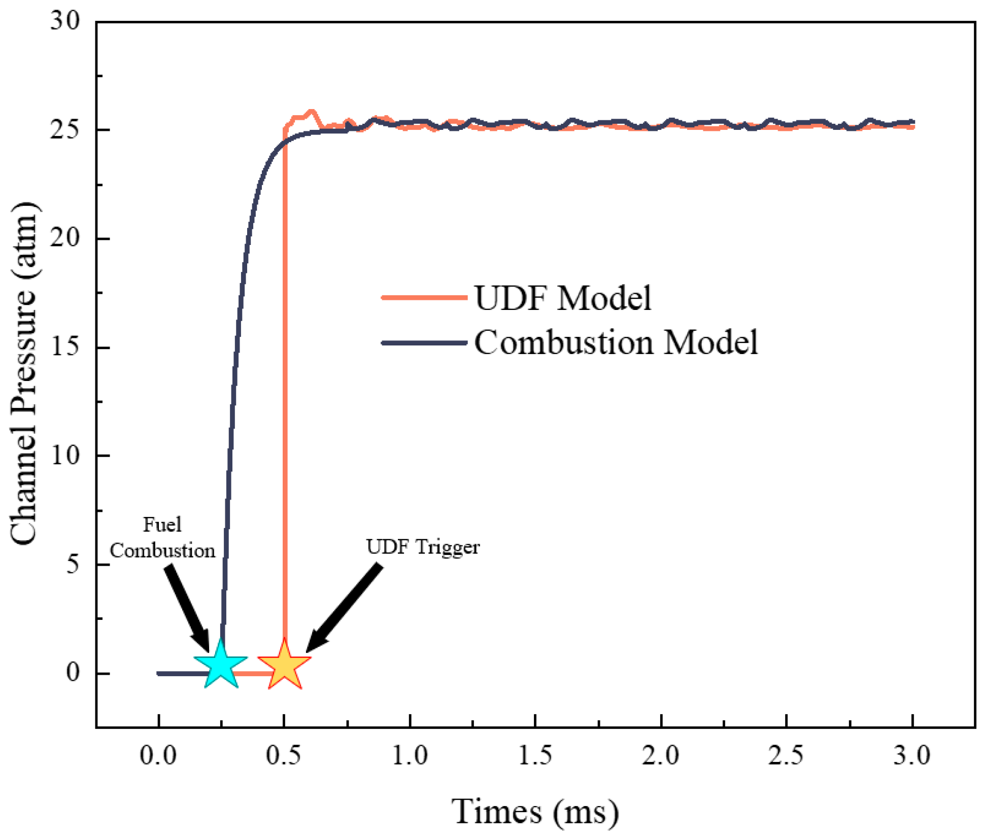 Energies 18 05588 g005 Energies 18 05588 g005