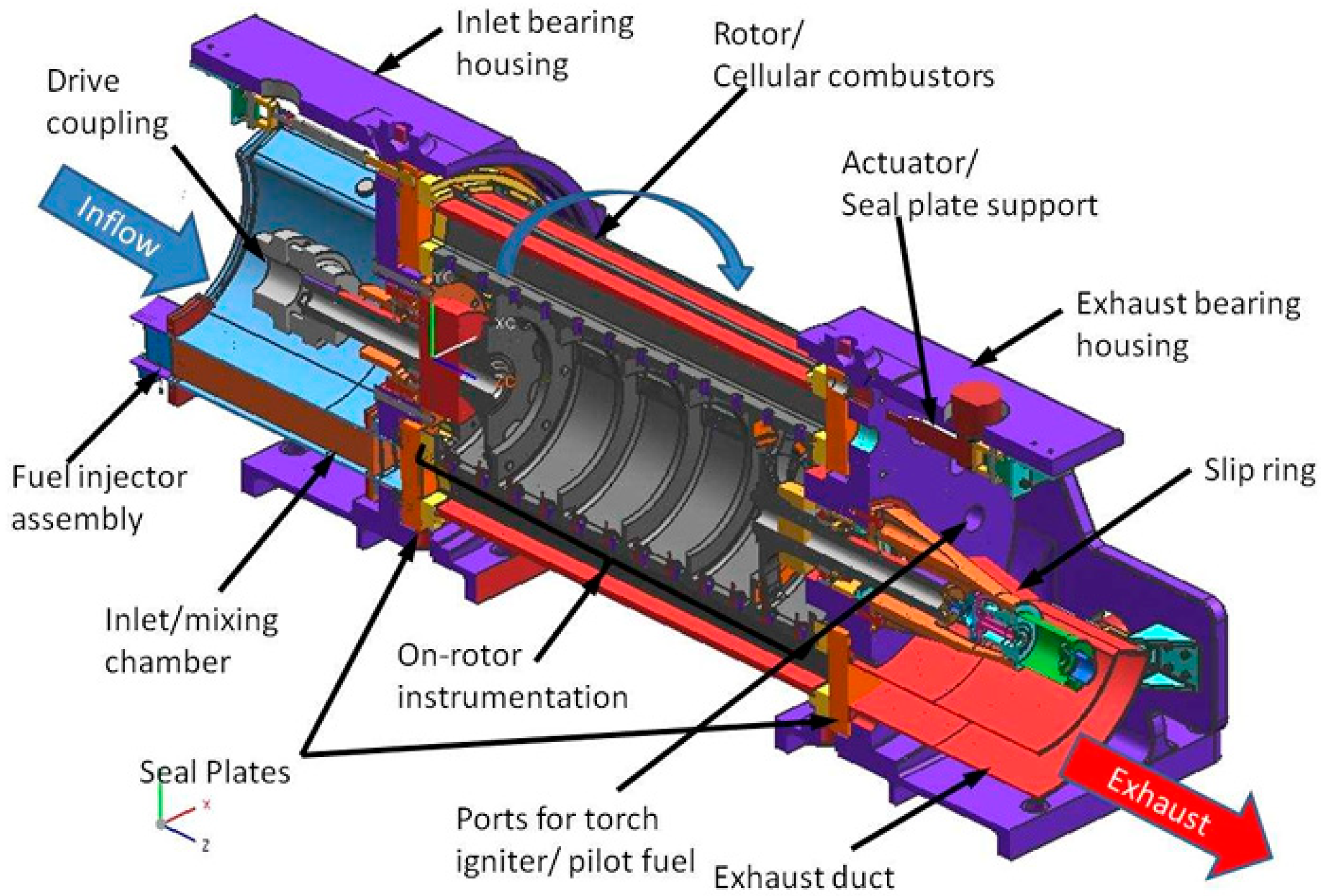 Energies 18 05588 g008 Energies 18 05588 g008
