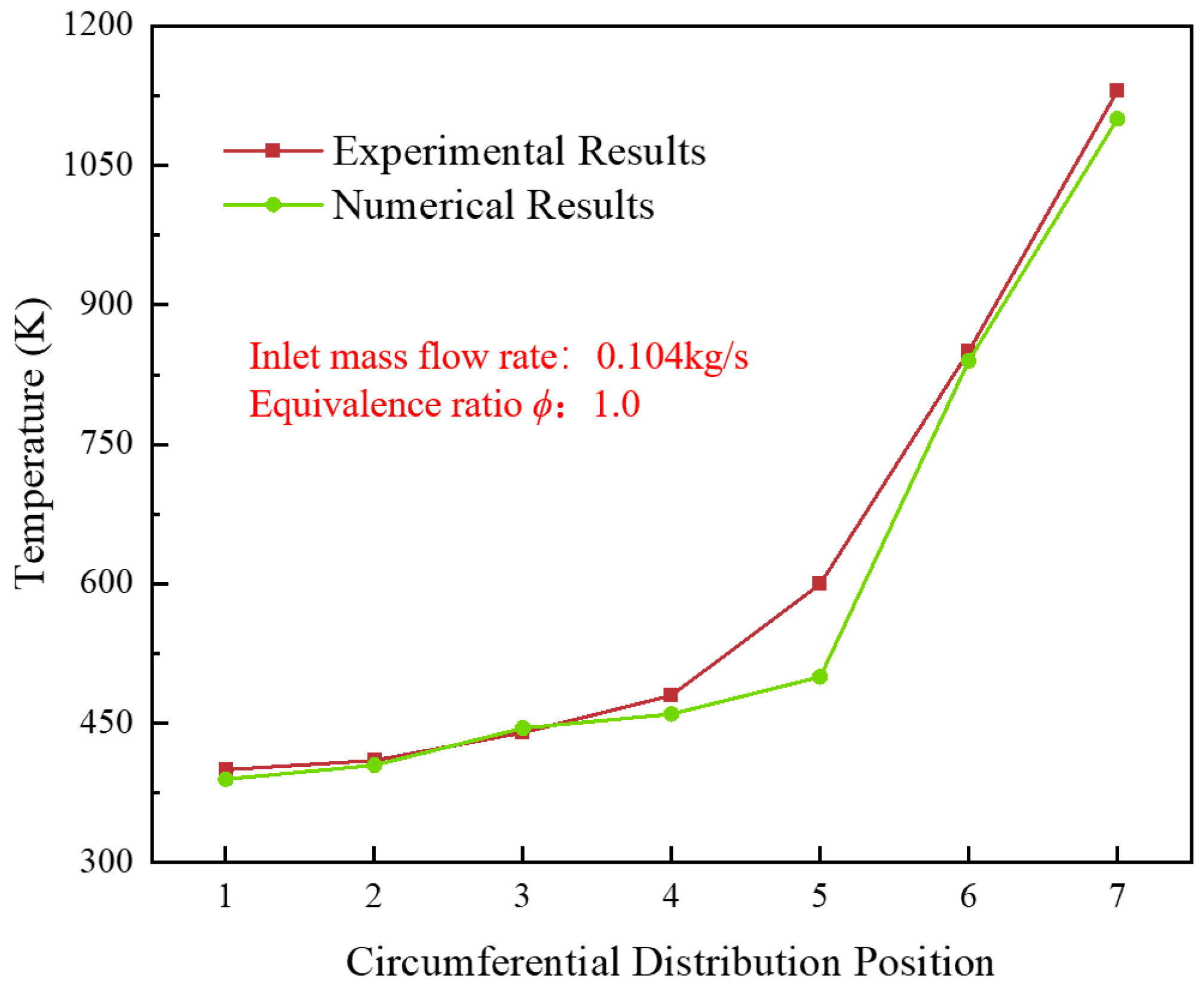Energies 18 05588 g009 Energies 18 05588 g009