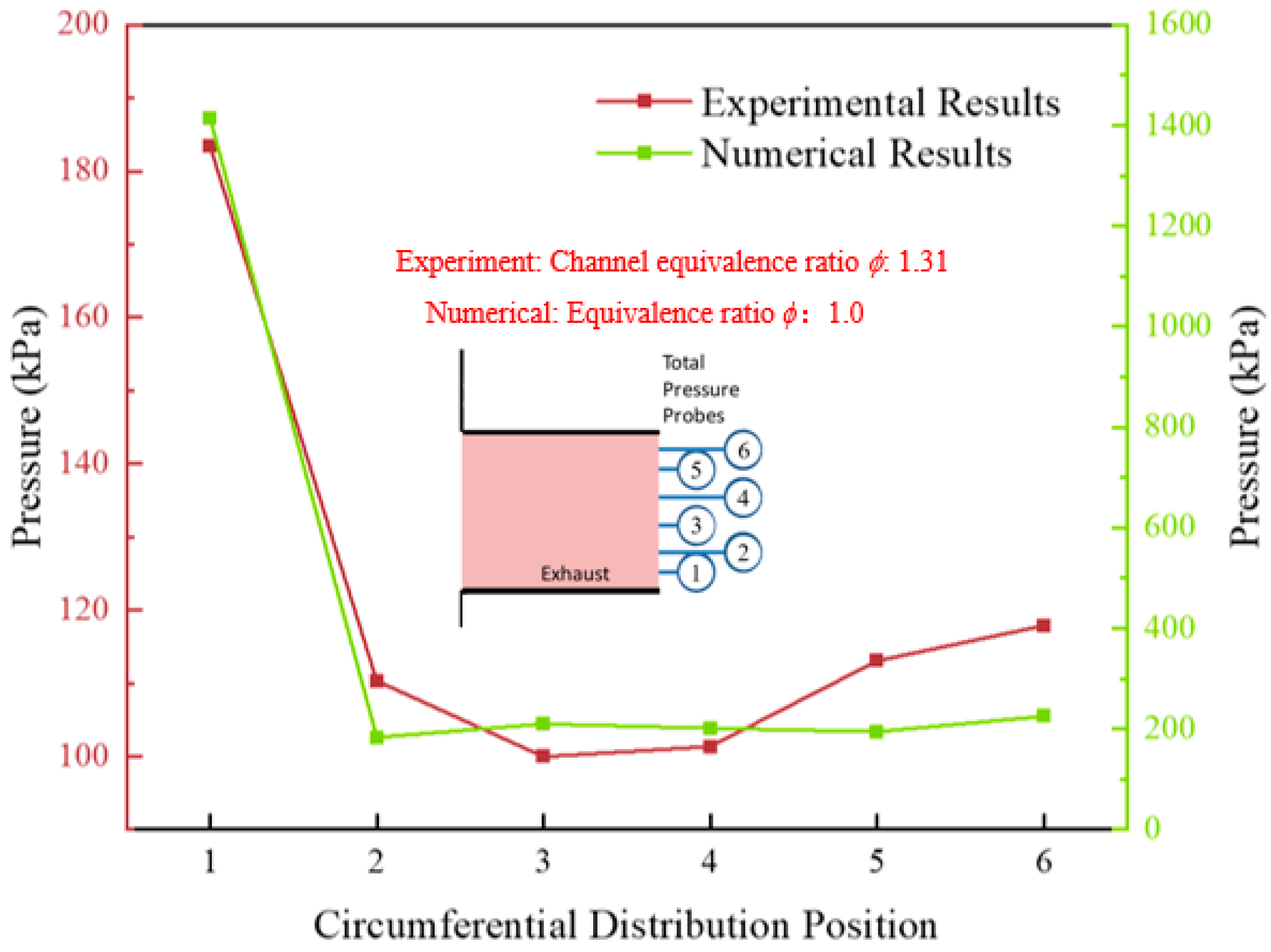 Energies 18 05588 g010 Energies 18 05588 g010