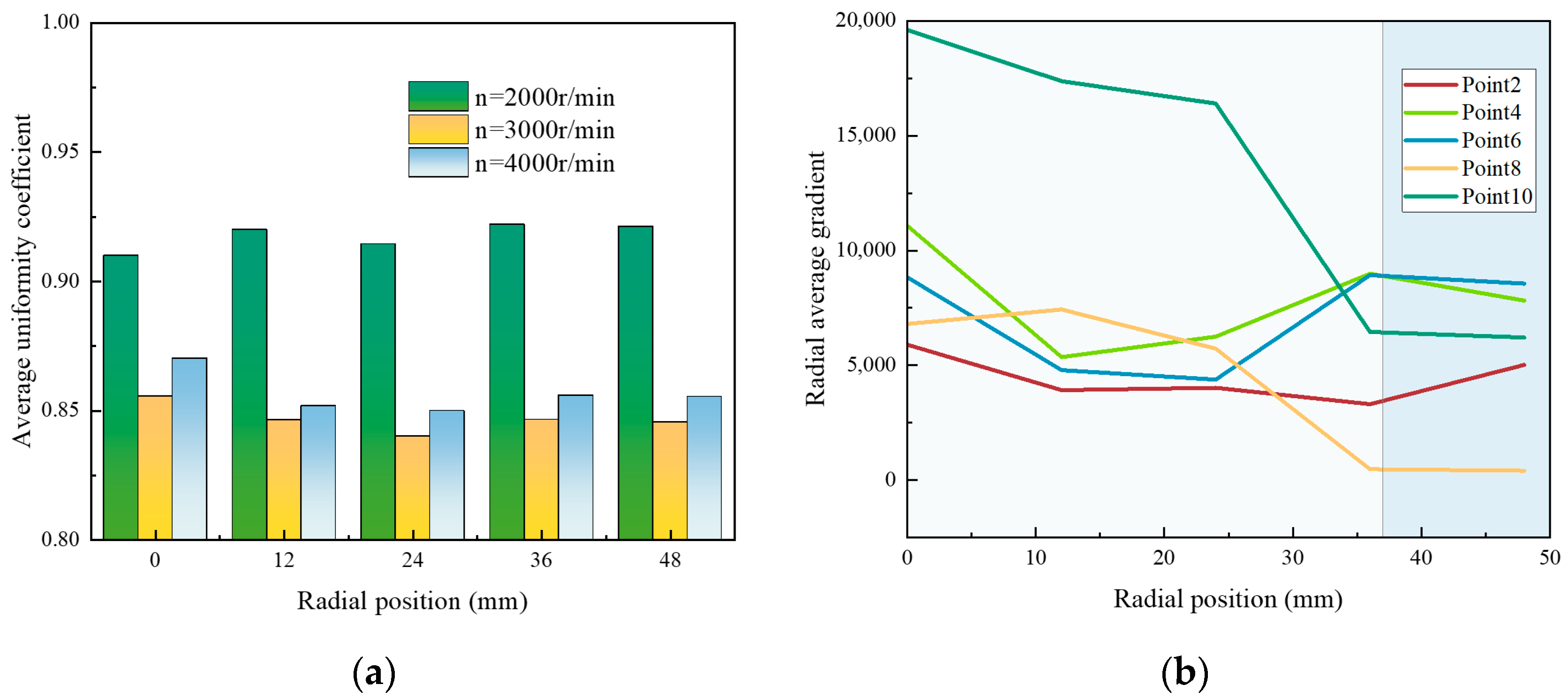 Energies 18 05588 g013 Energies 18 05588 g013