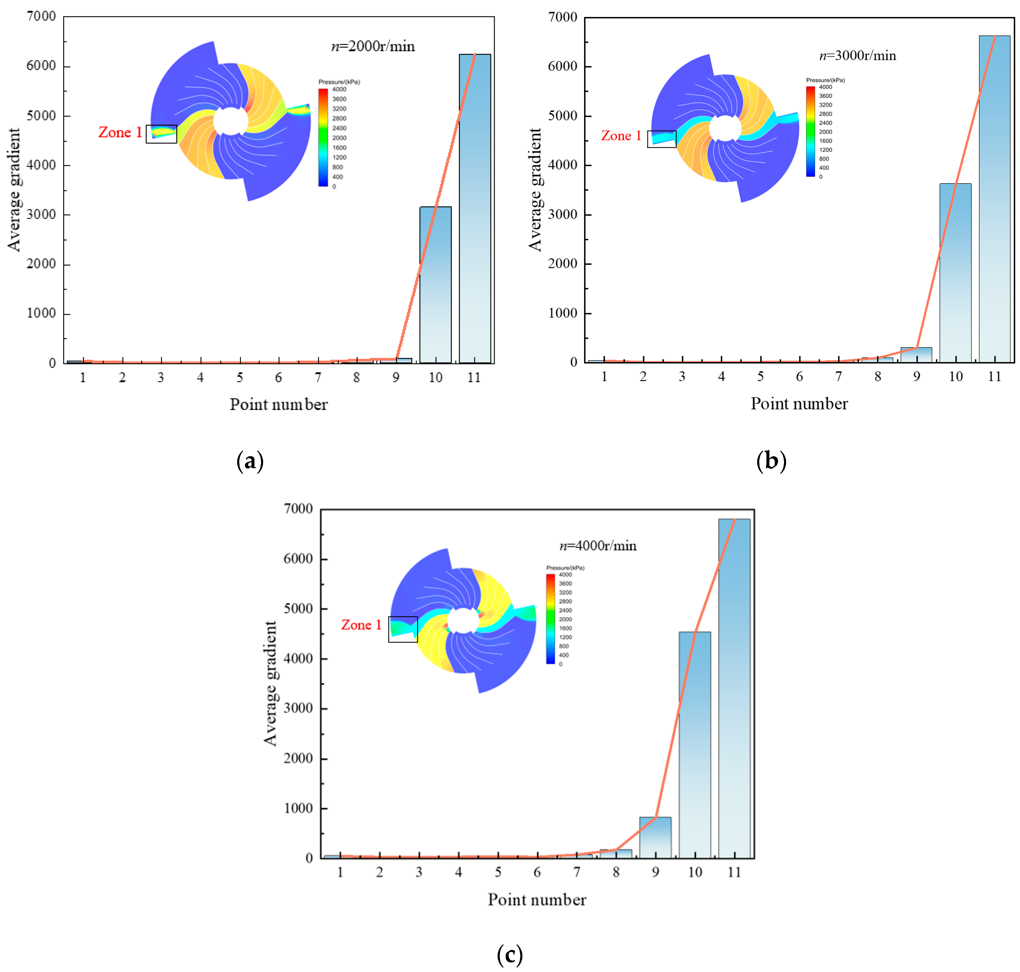 Energies 18 05588 g015 Energies 18 05588 g015