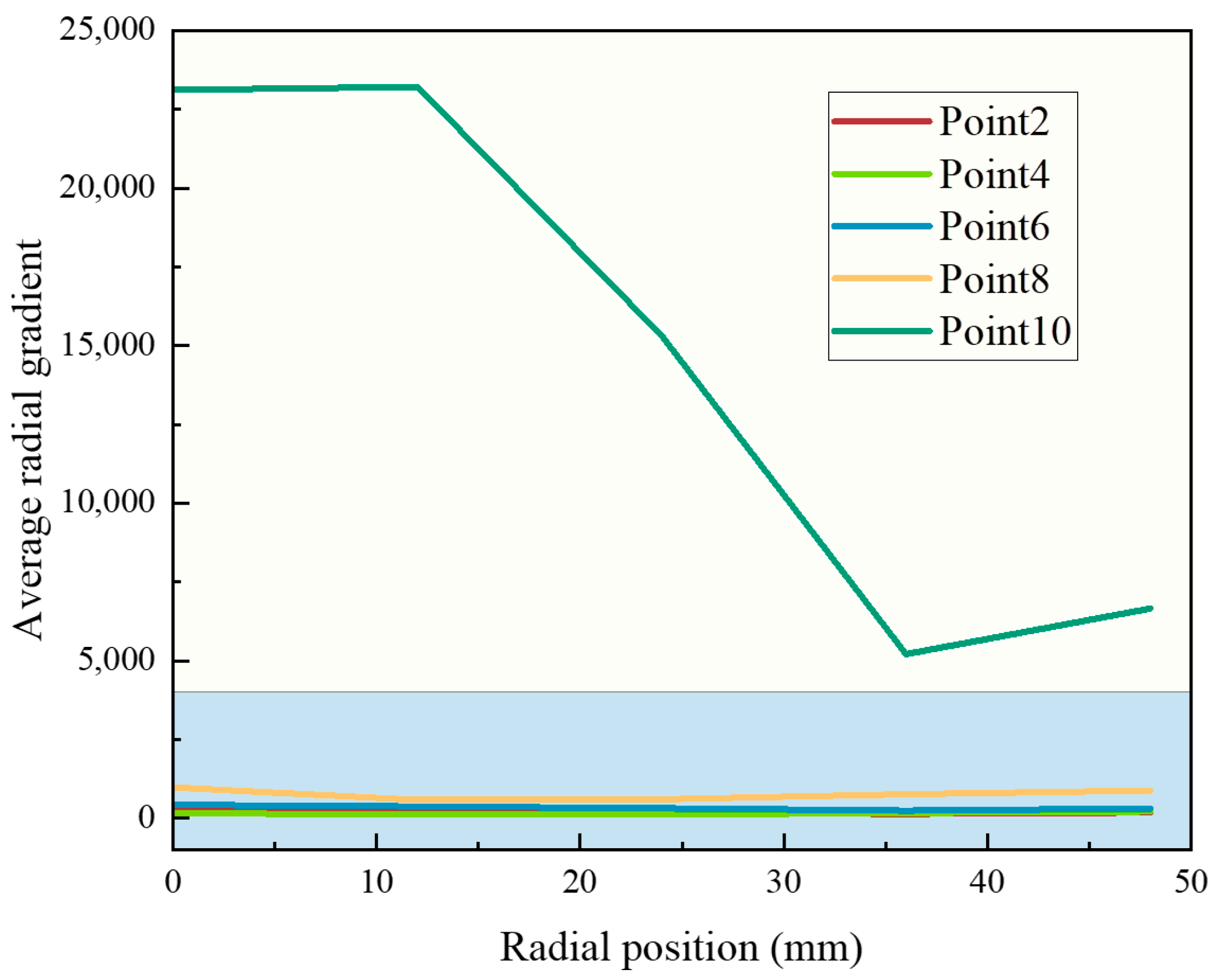 Energies 18 05588 g016 Energies 18 05588 g016