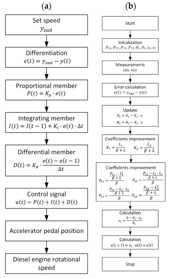 Energies 18 05589 g001