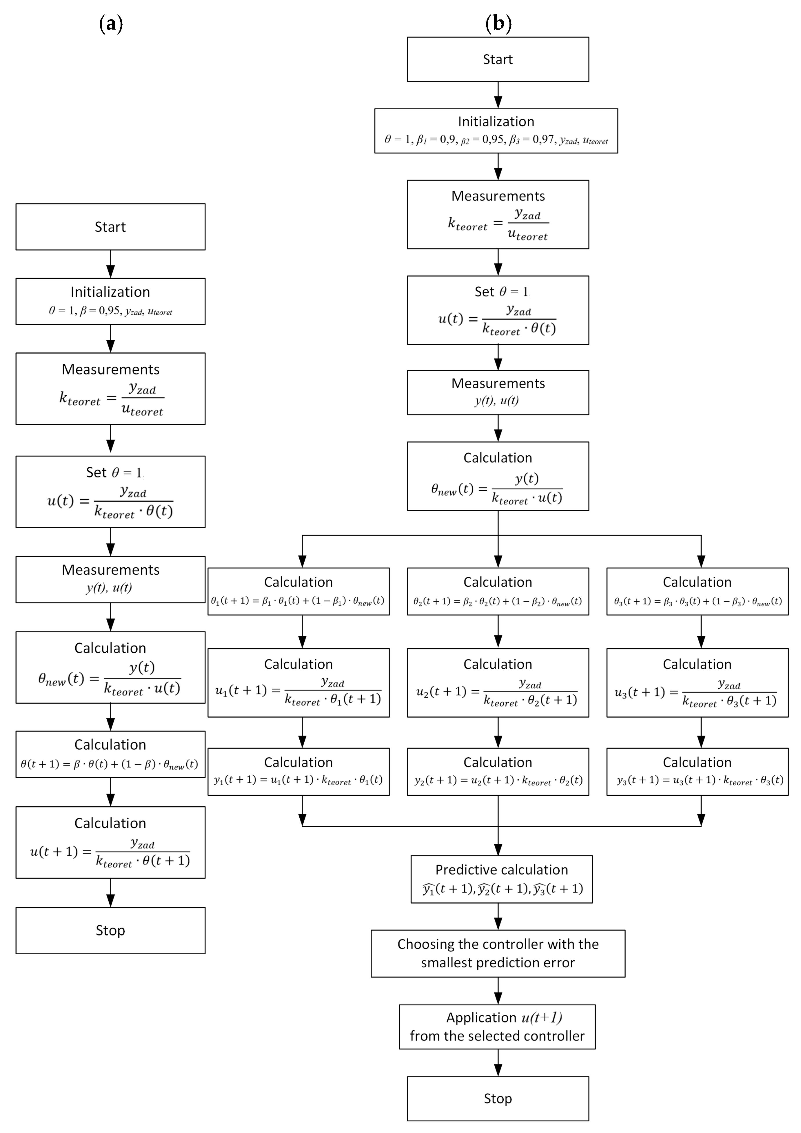 Energies 18 05589 g002