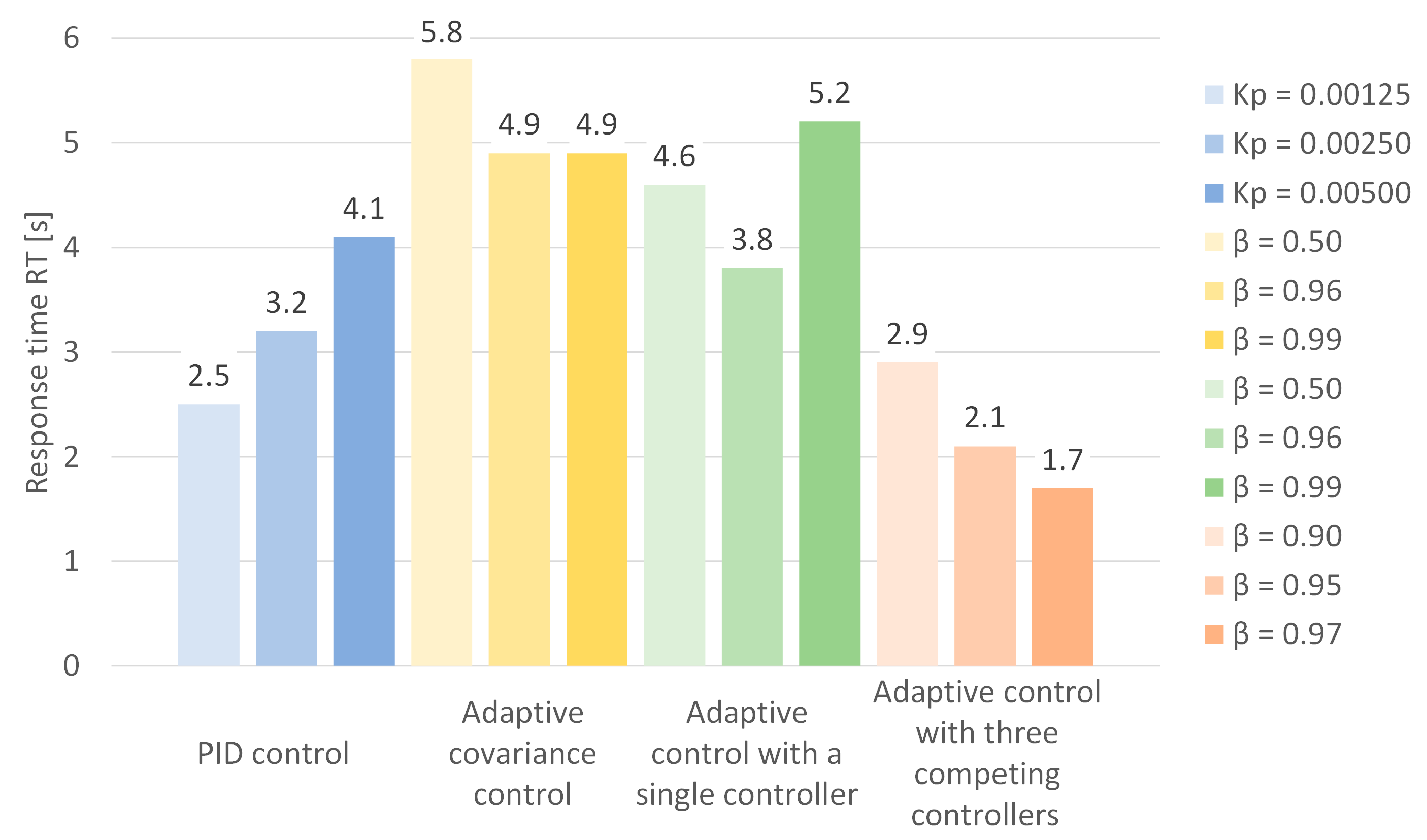 Energies 18 05589 g005