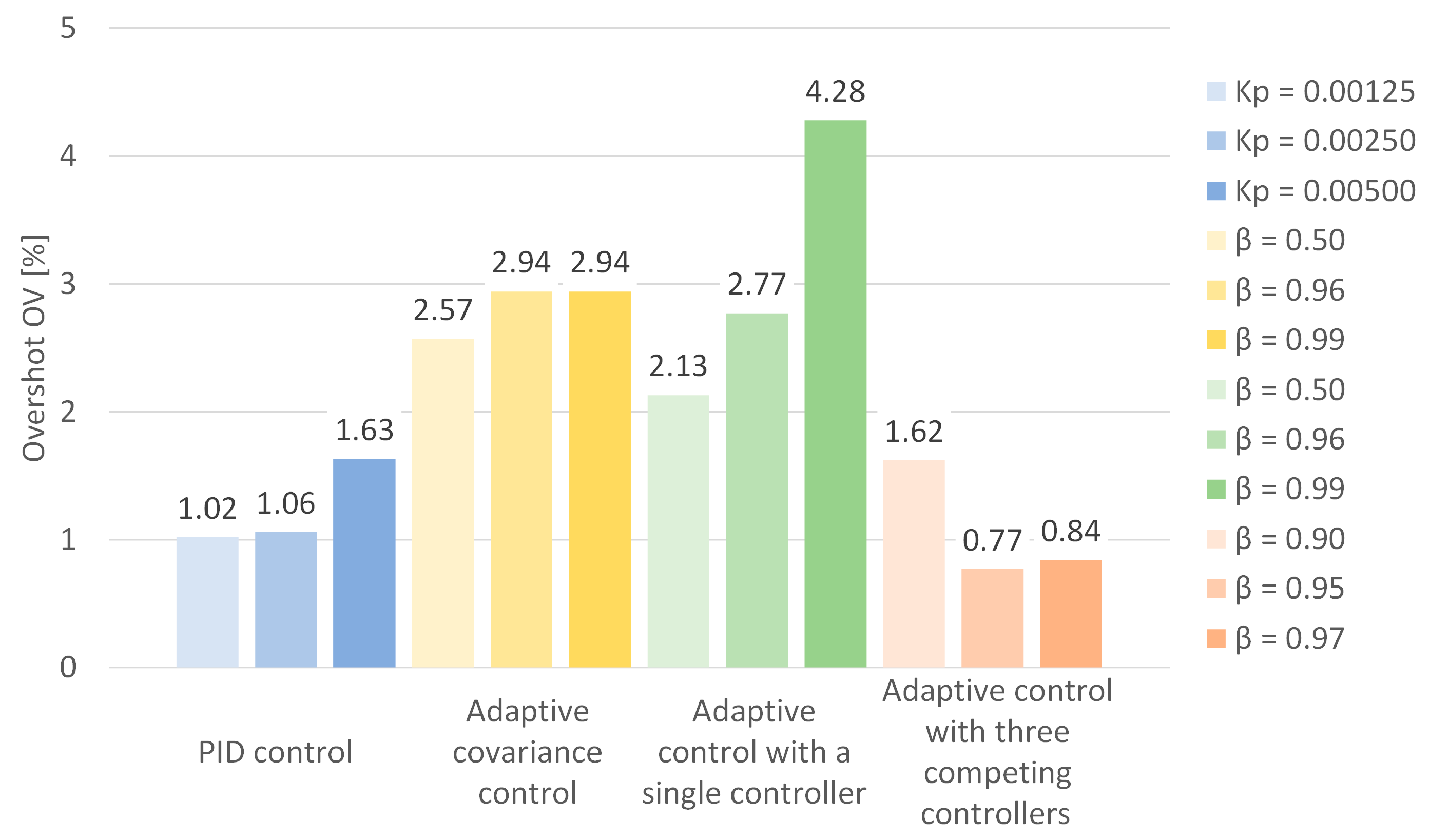 Energies 18 05589 g006