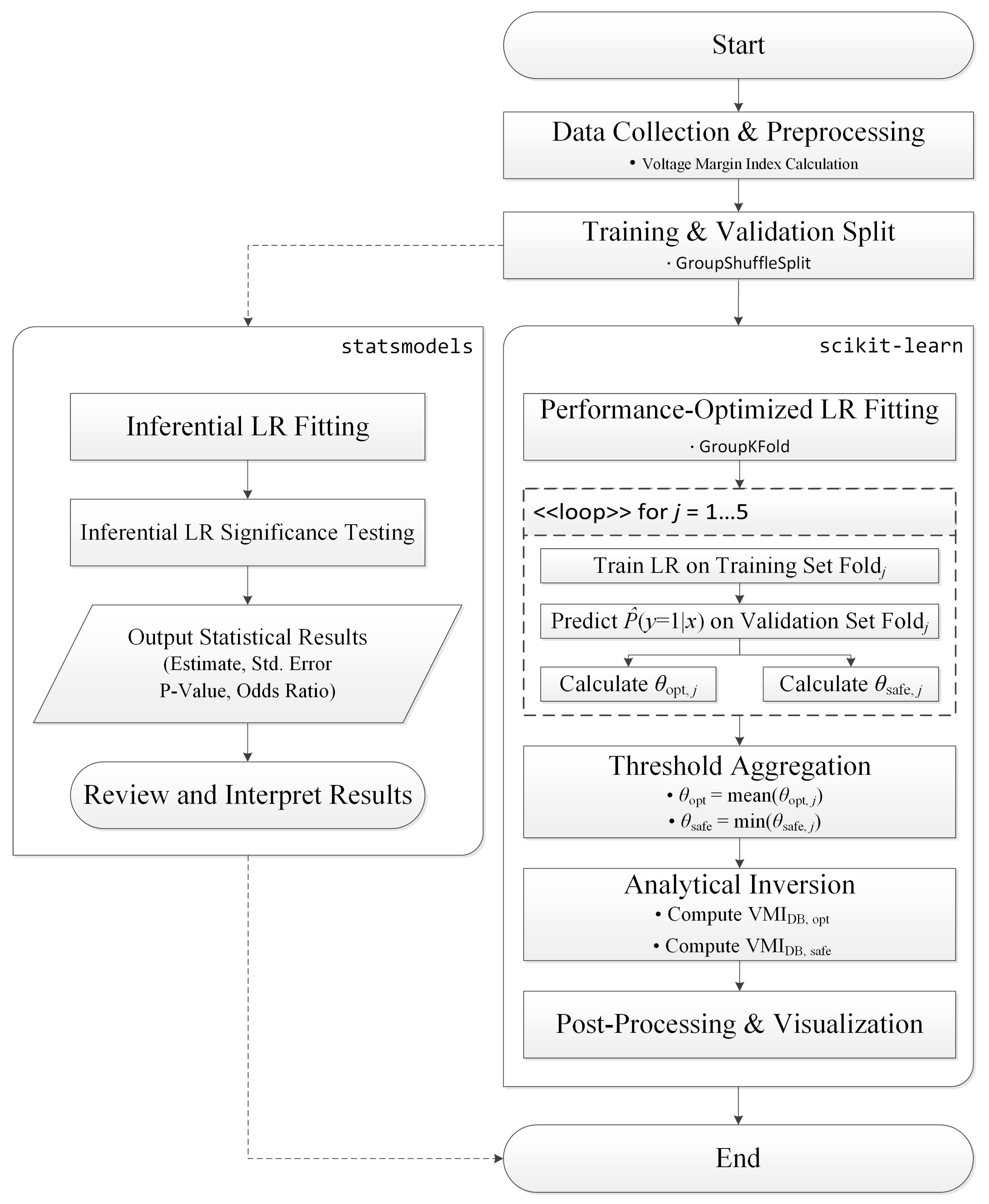 Energies 18 05590 g001 Energies 18 05590 g001