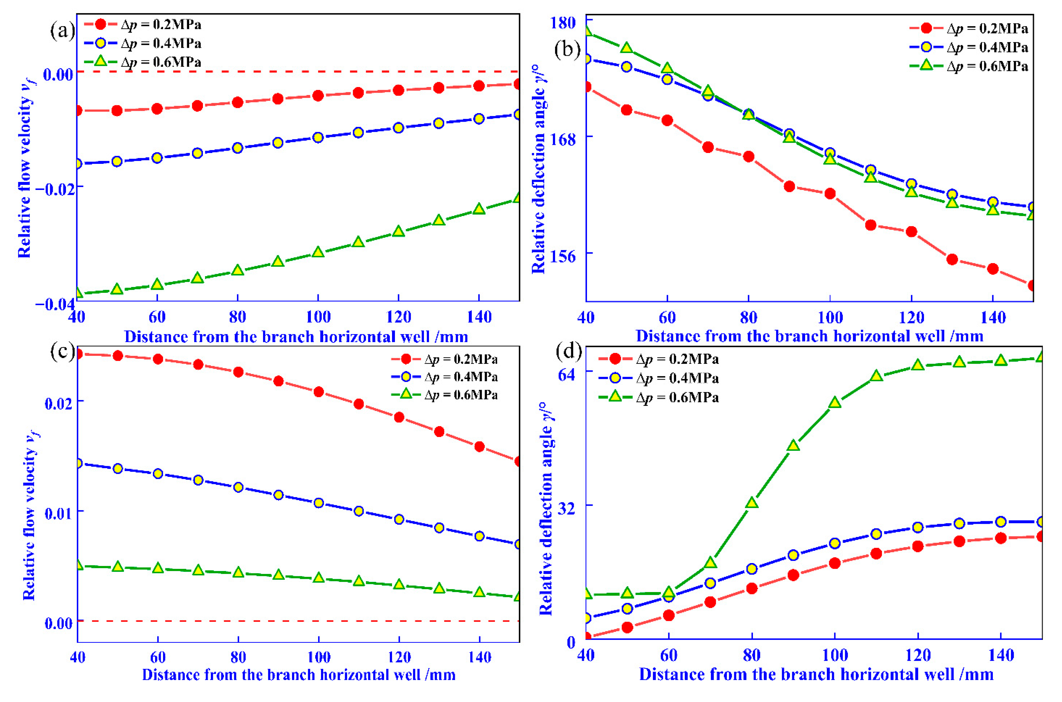 Energies 18 05591 g007 Energies 18 05591 g007