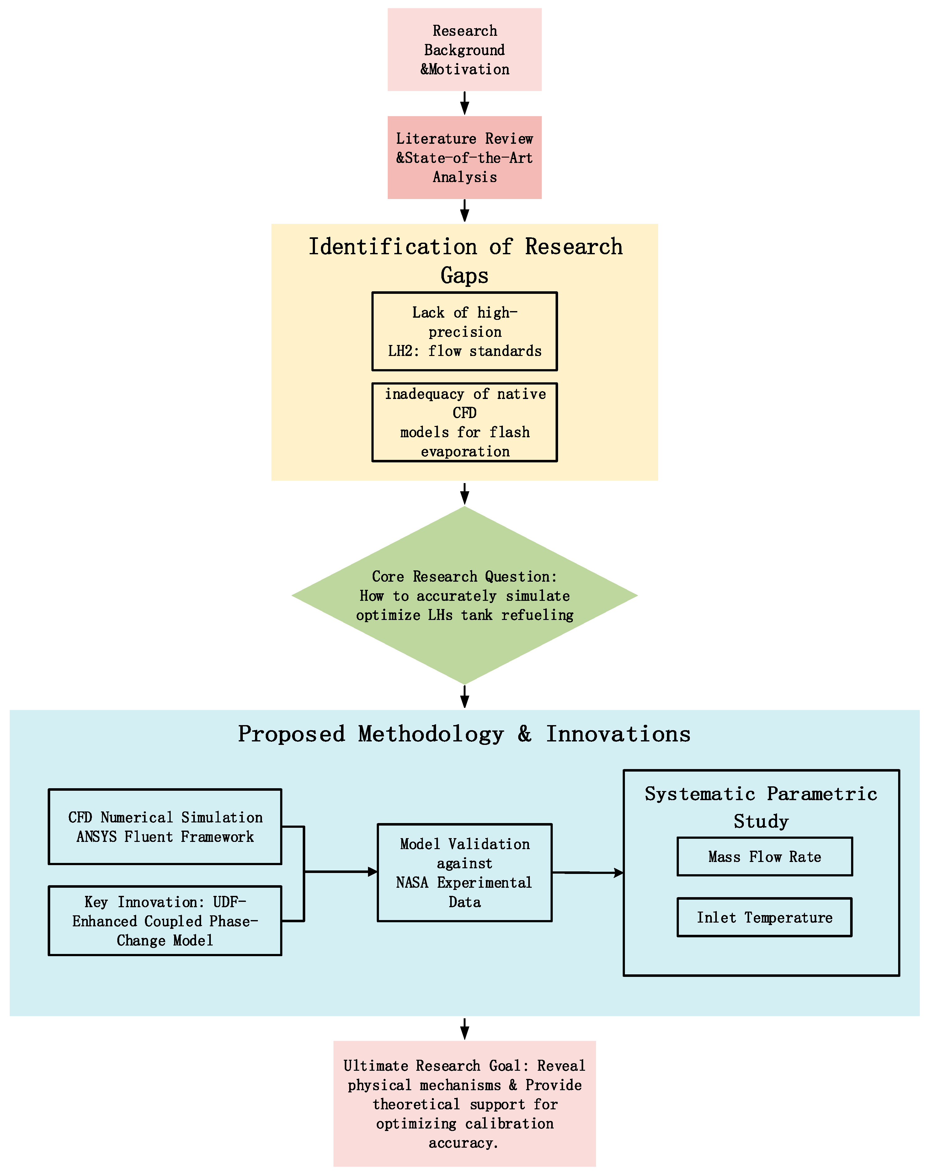 Energies 18 05592 g001