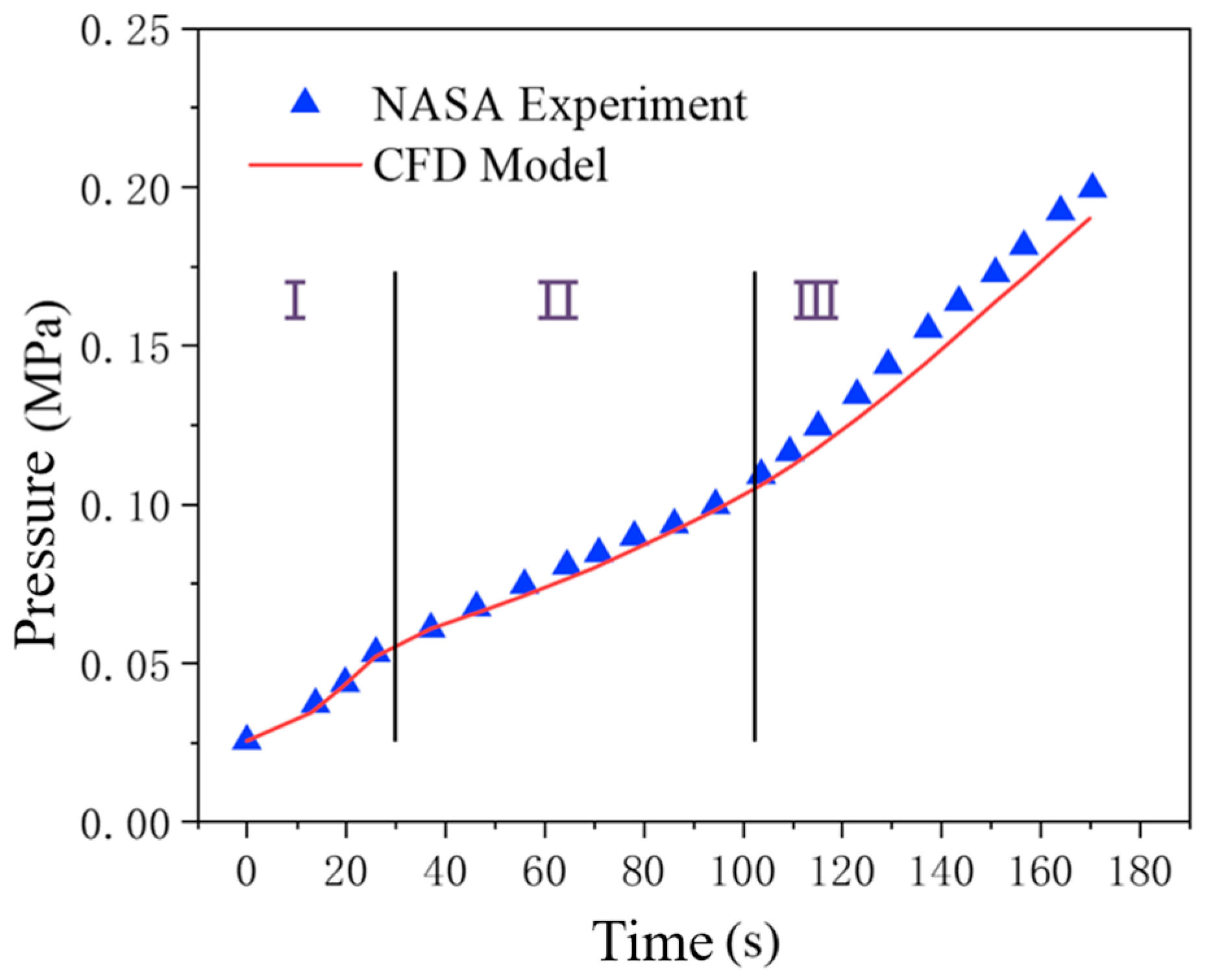 Energies 18 05592 g007