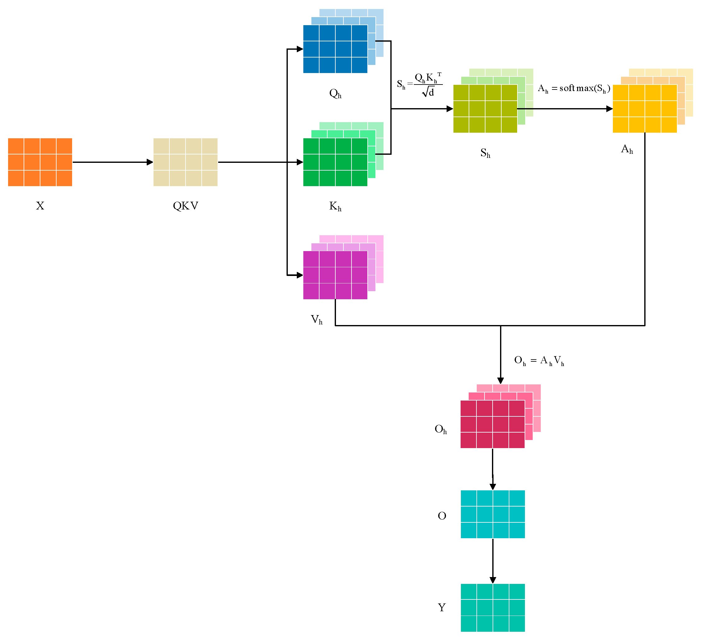 Energies 18 05598 g005 Energies 18 05598 g005