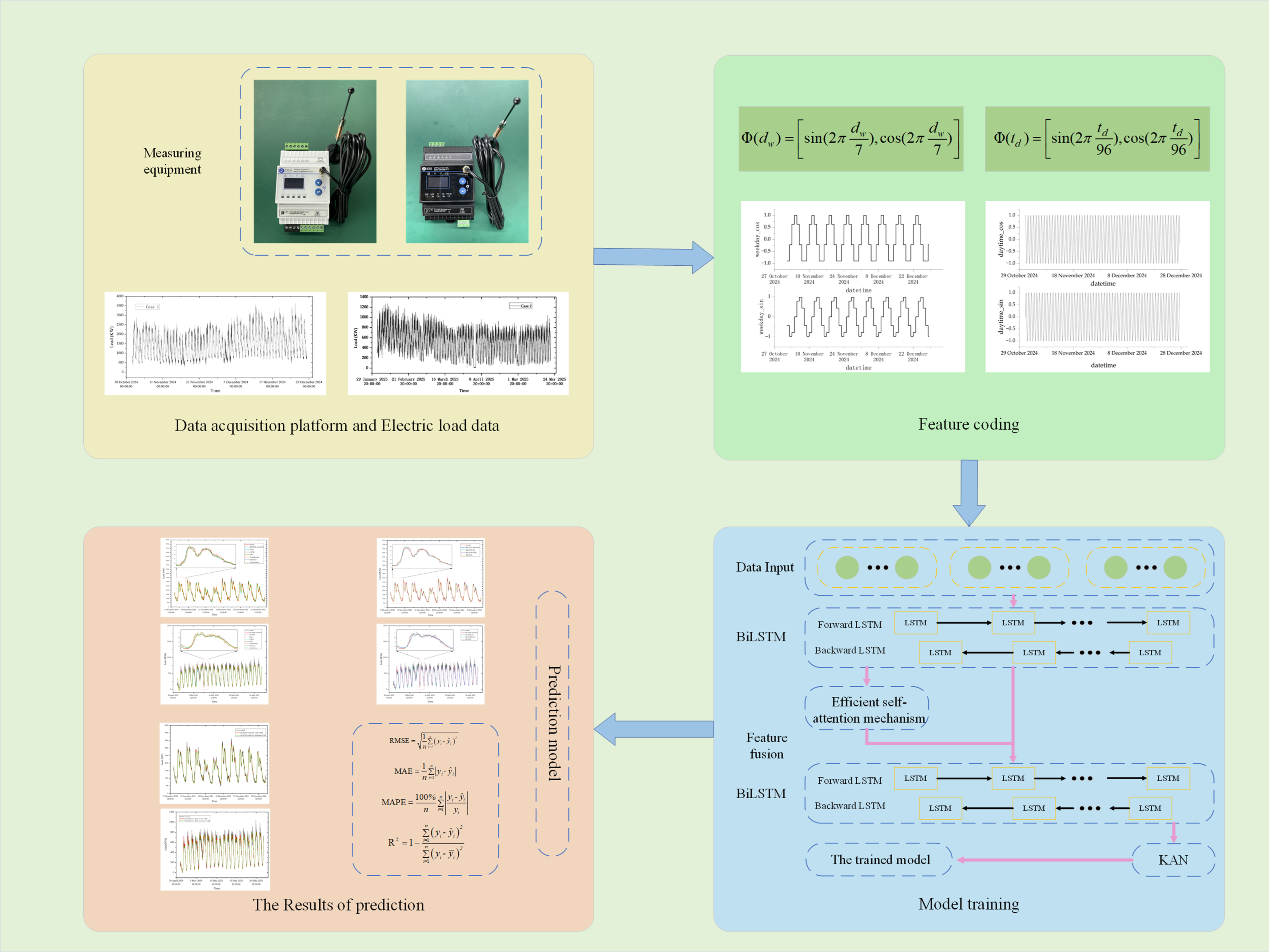 Energies 18 05598 g007 Energies 18 05598 g007