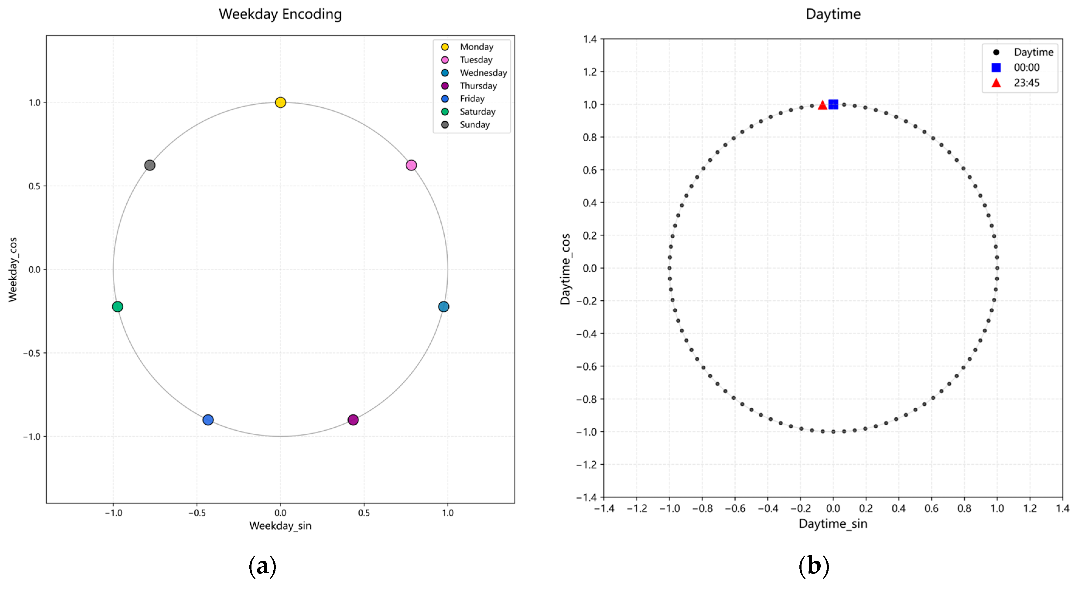 Energies 18 05598 g010 Energies 18 05598 g010