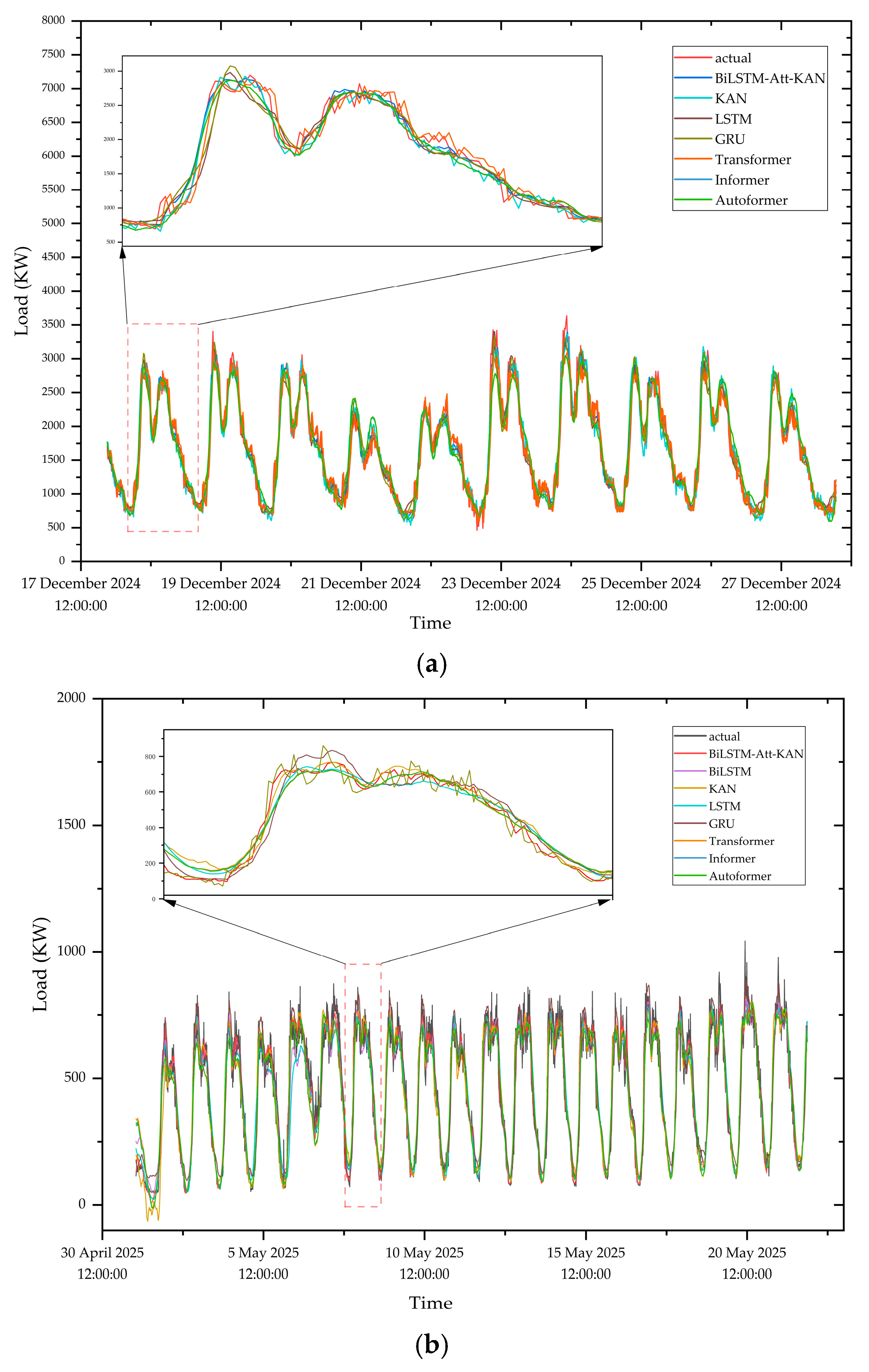 Energies 18 05598 g011 Energies 18 05598 g011