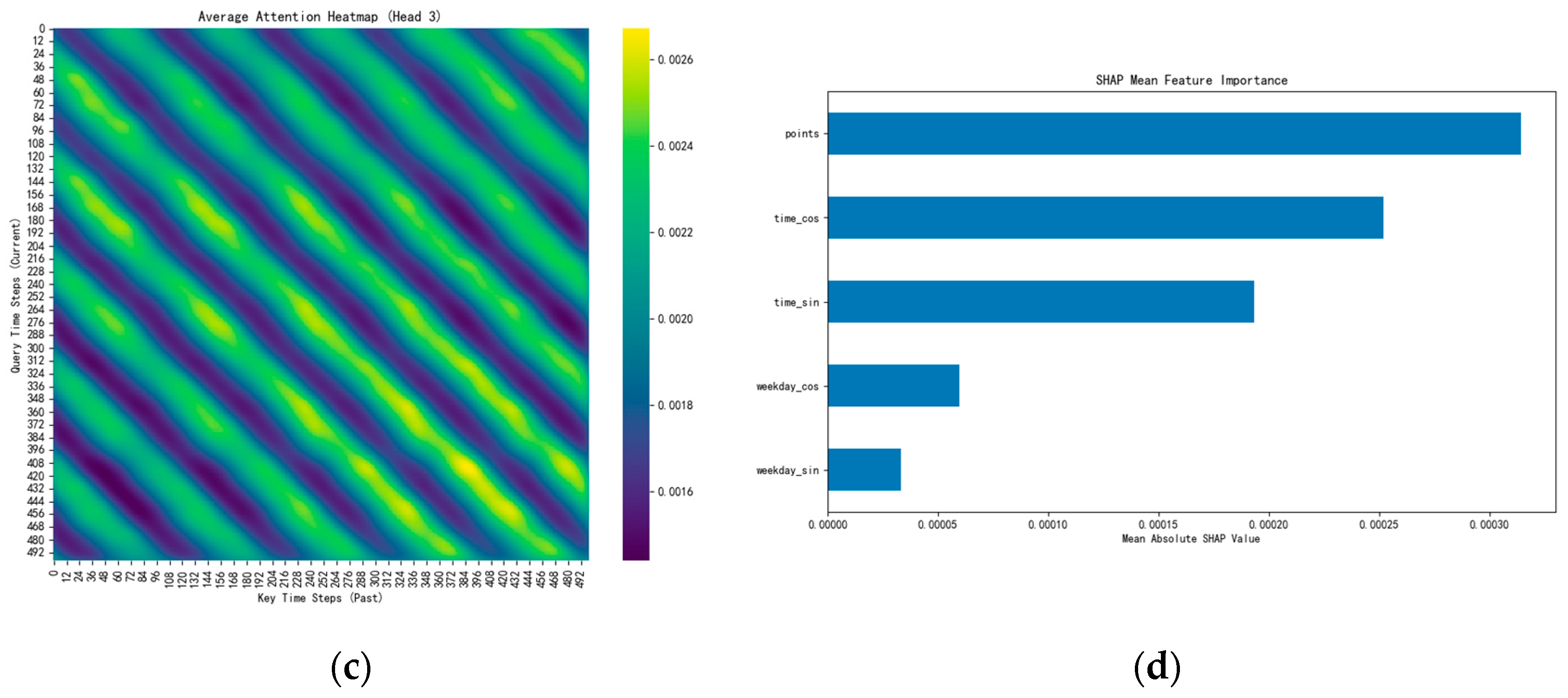Energies 18 05598 g013b Energies 18 05598 g013b