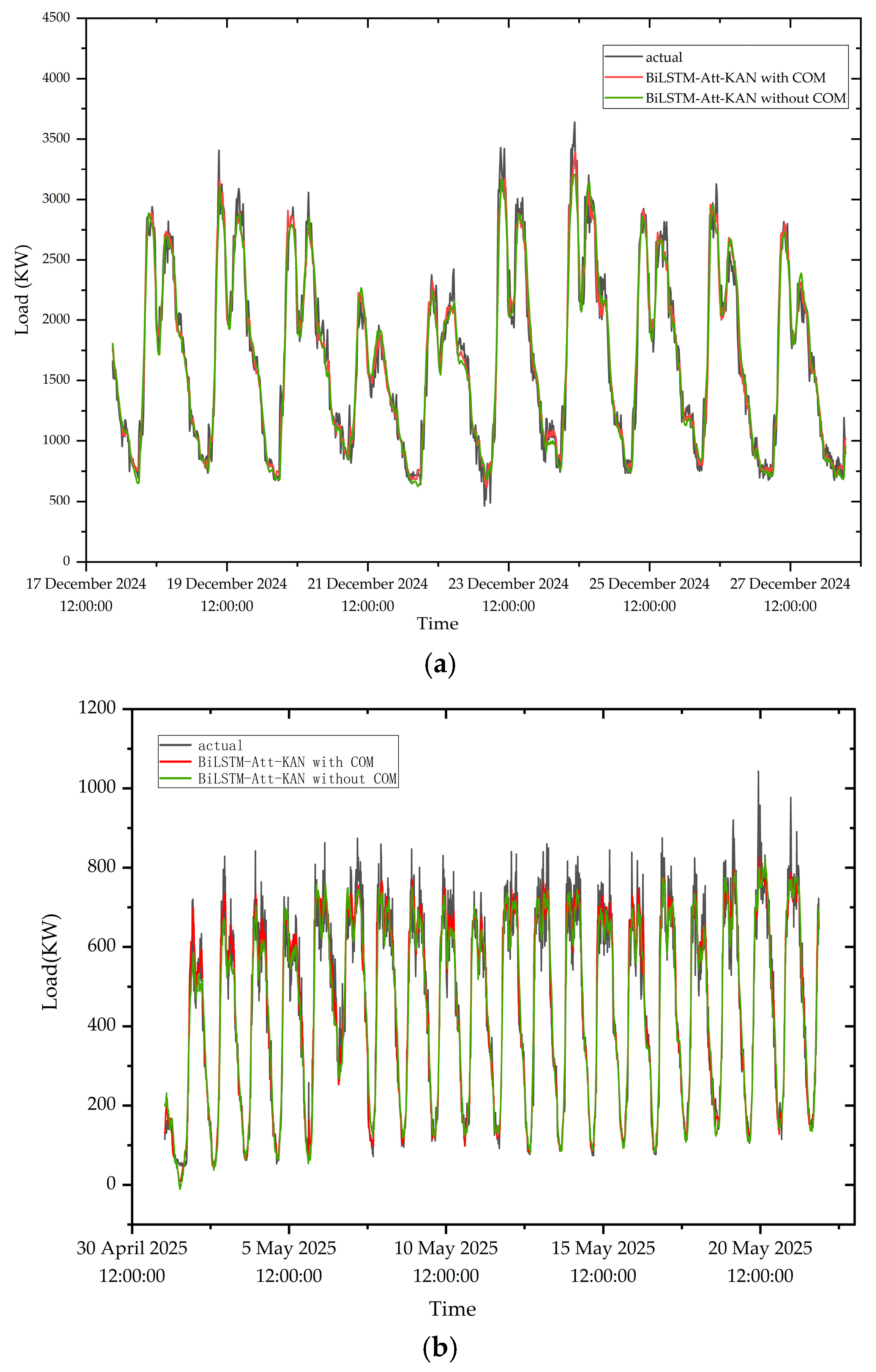 Energies 18 05598 g015 Energies 18 05598 g015