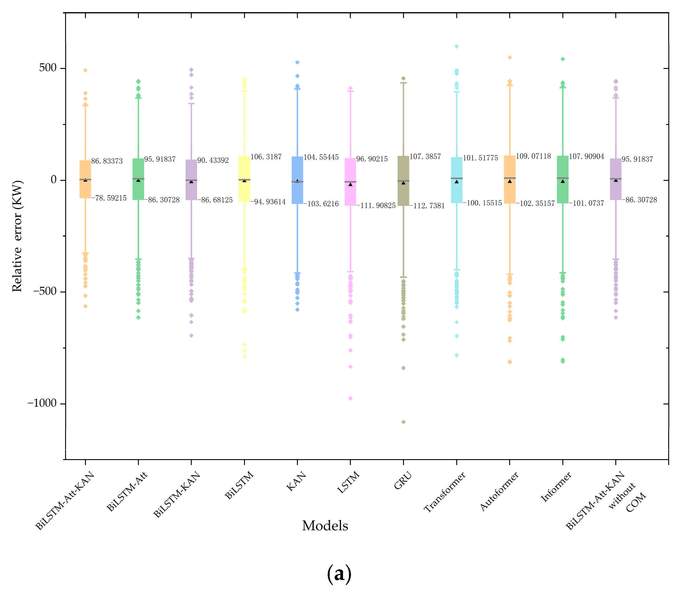 Energies 18 05598 g016a Energies 18 05598 g016a