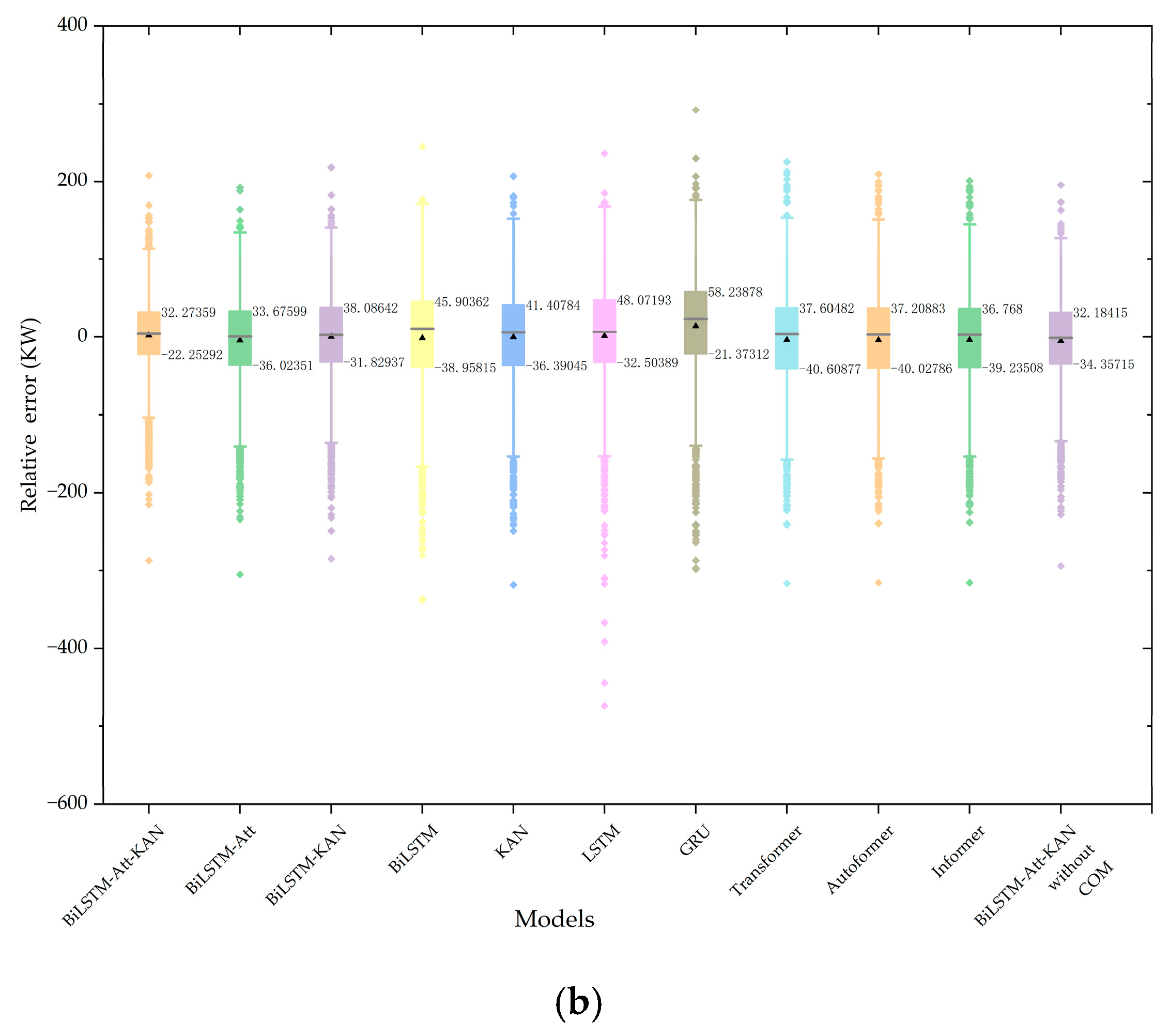Energies 18 05598 g016b Energies 18 05598 g016b