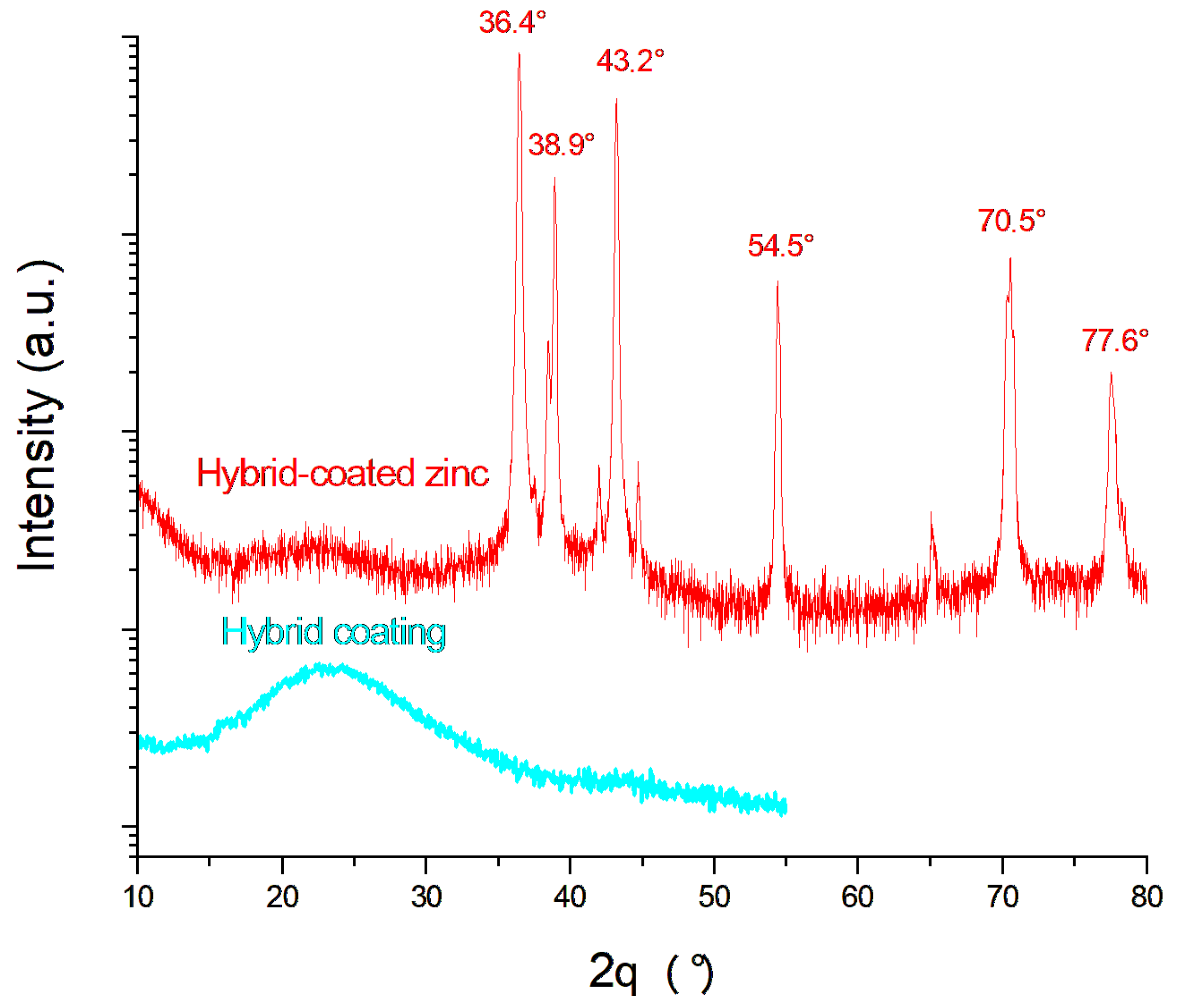 Energies 18 05599 g009