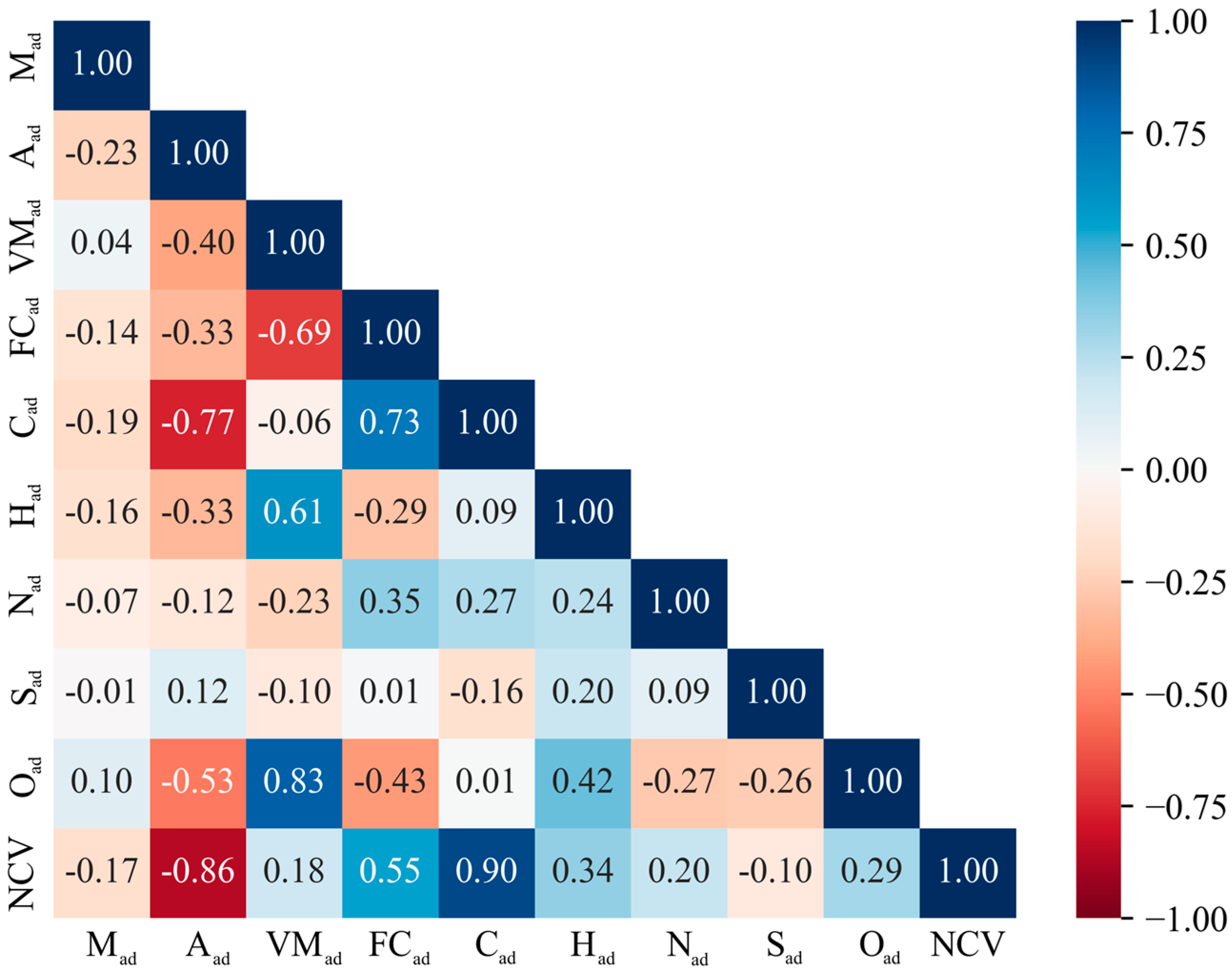 Energies 18 05600 g003