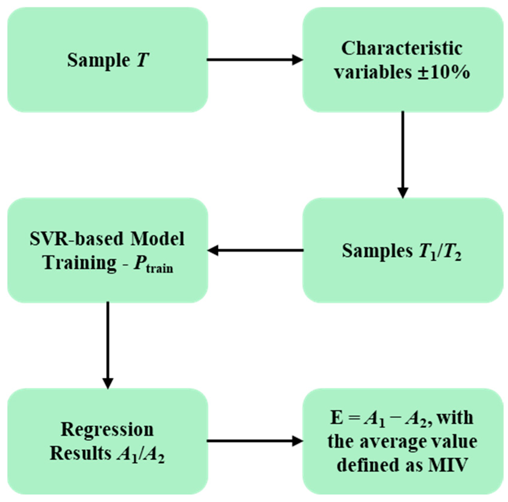 Energies 18 05600 g005