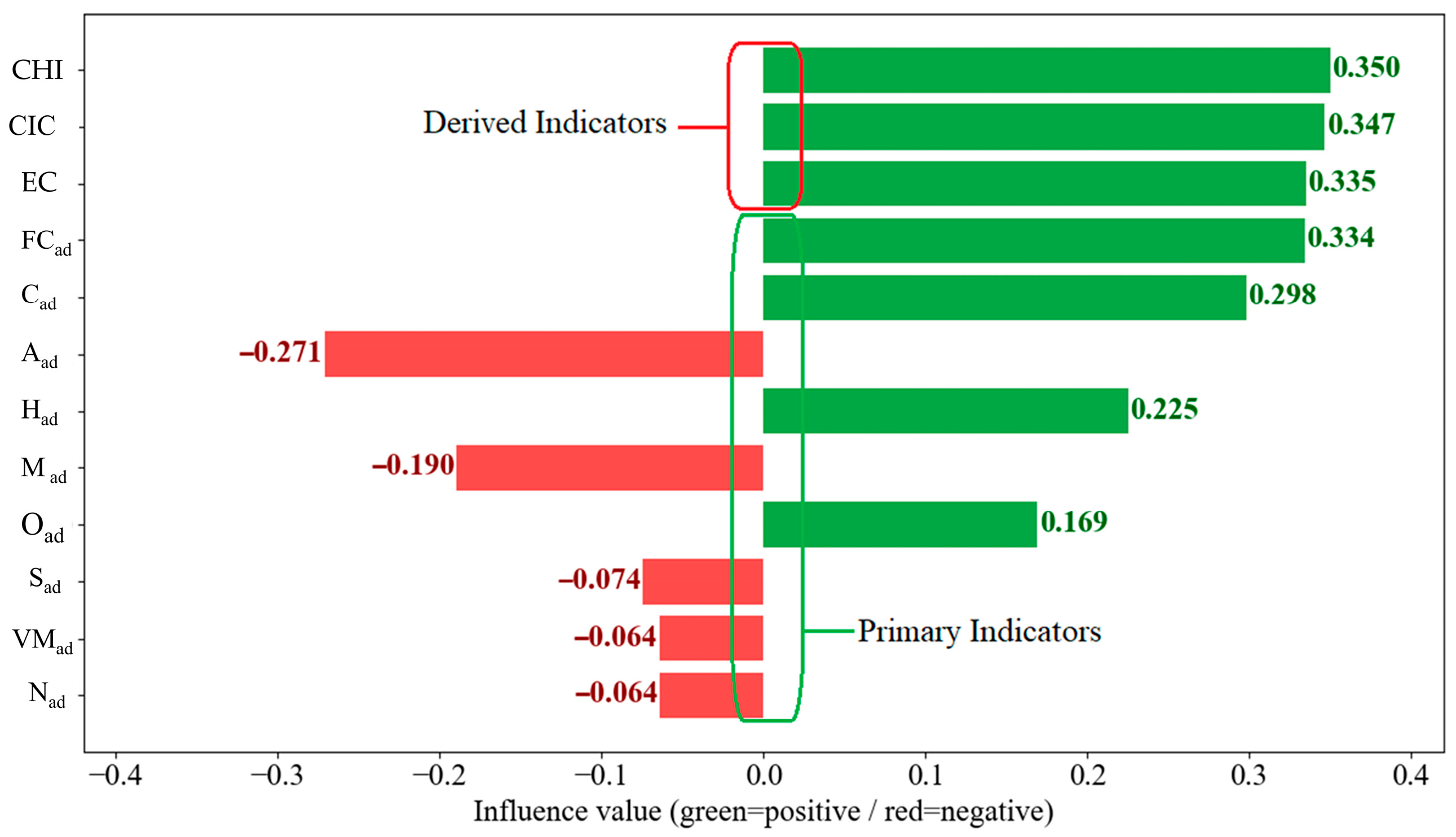 Energies 18 05600 g006