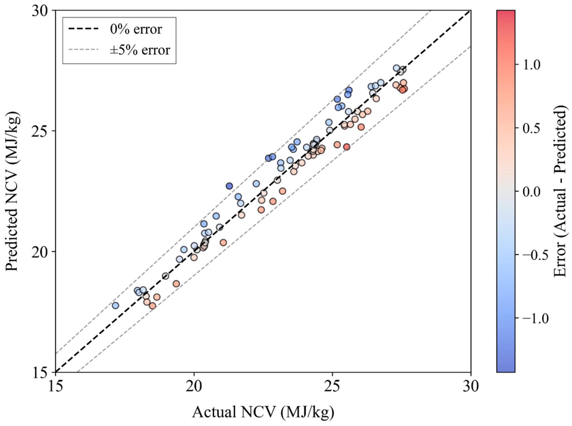 Energies 18 05600 g007