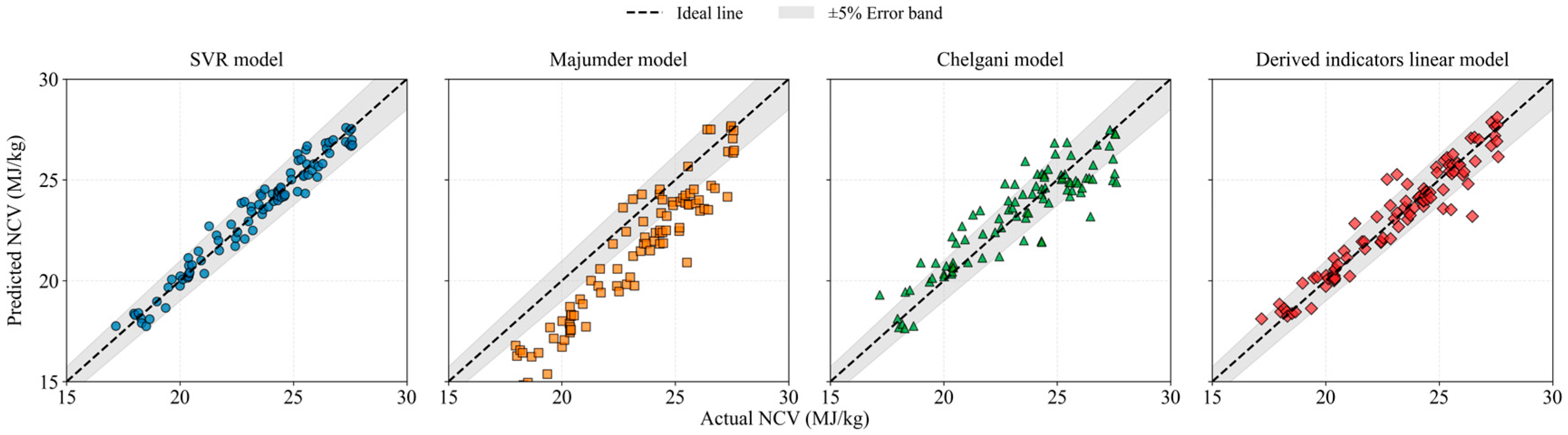 Energies 18 05600 g008