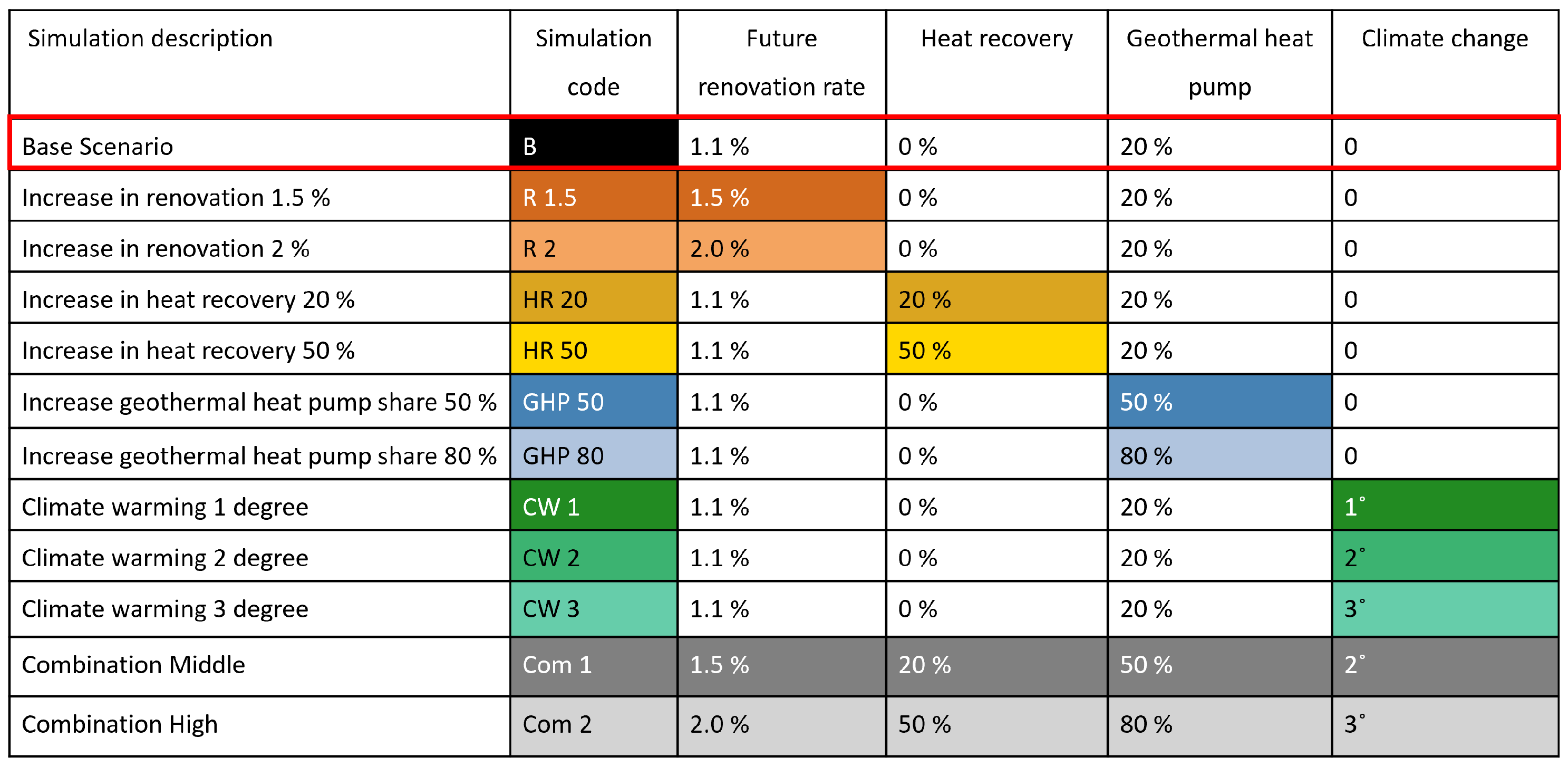 Energies 18 05601 g003