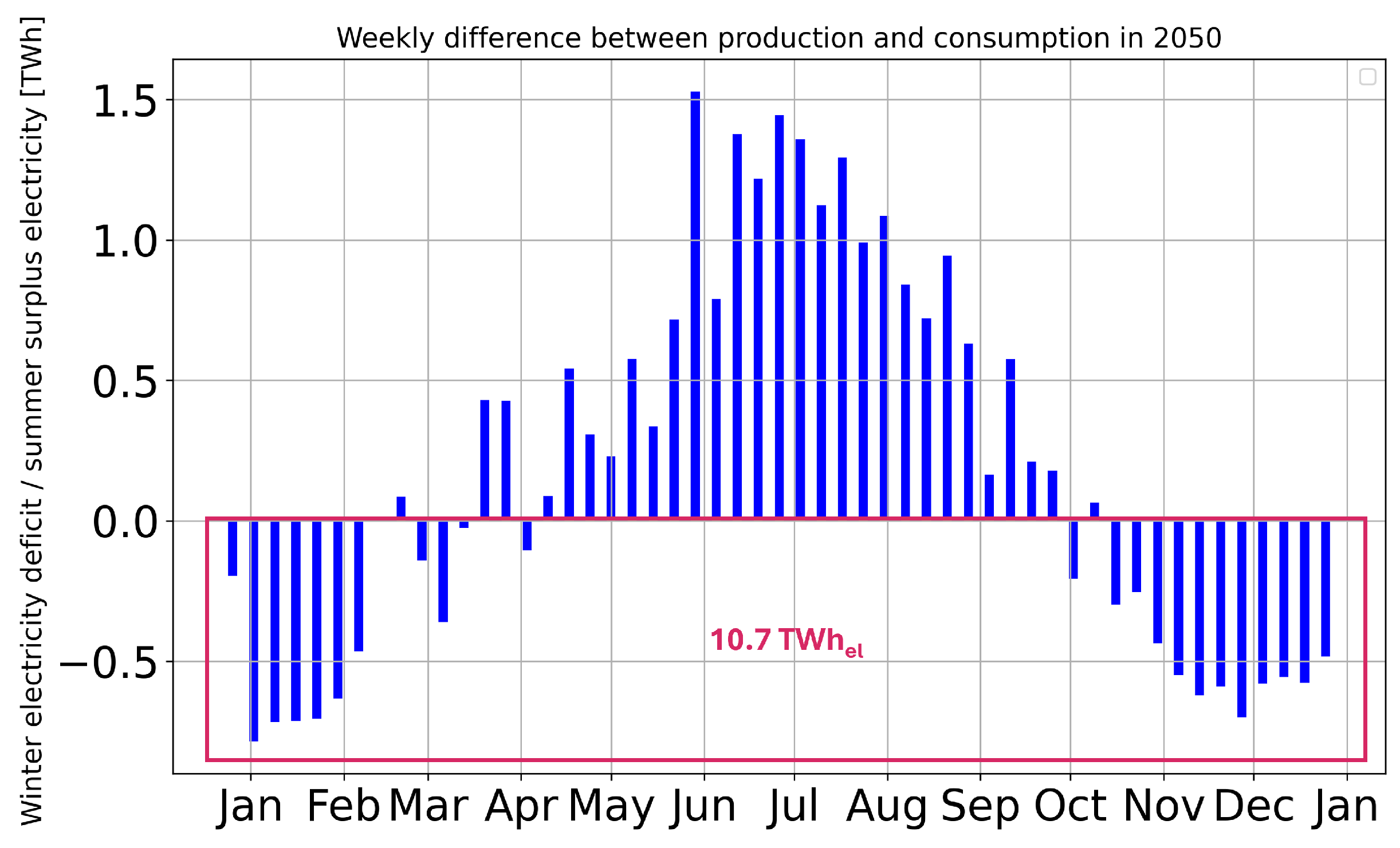 Energies 18 05601 g005