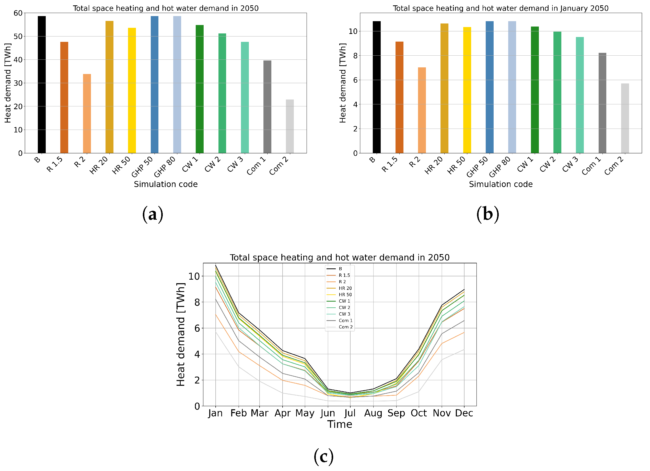 Energies 18 05601 g006