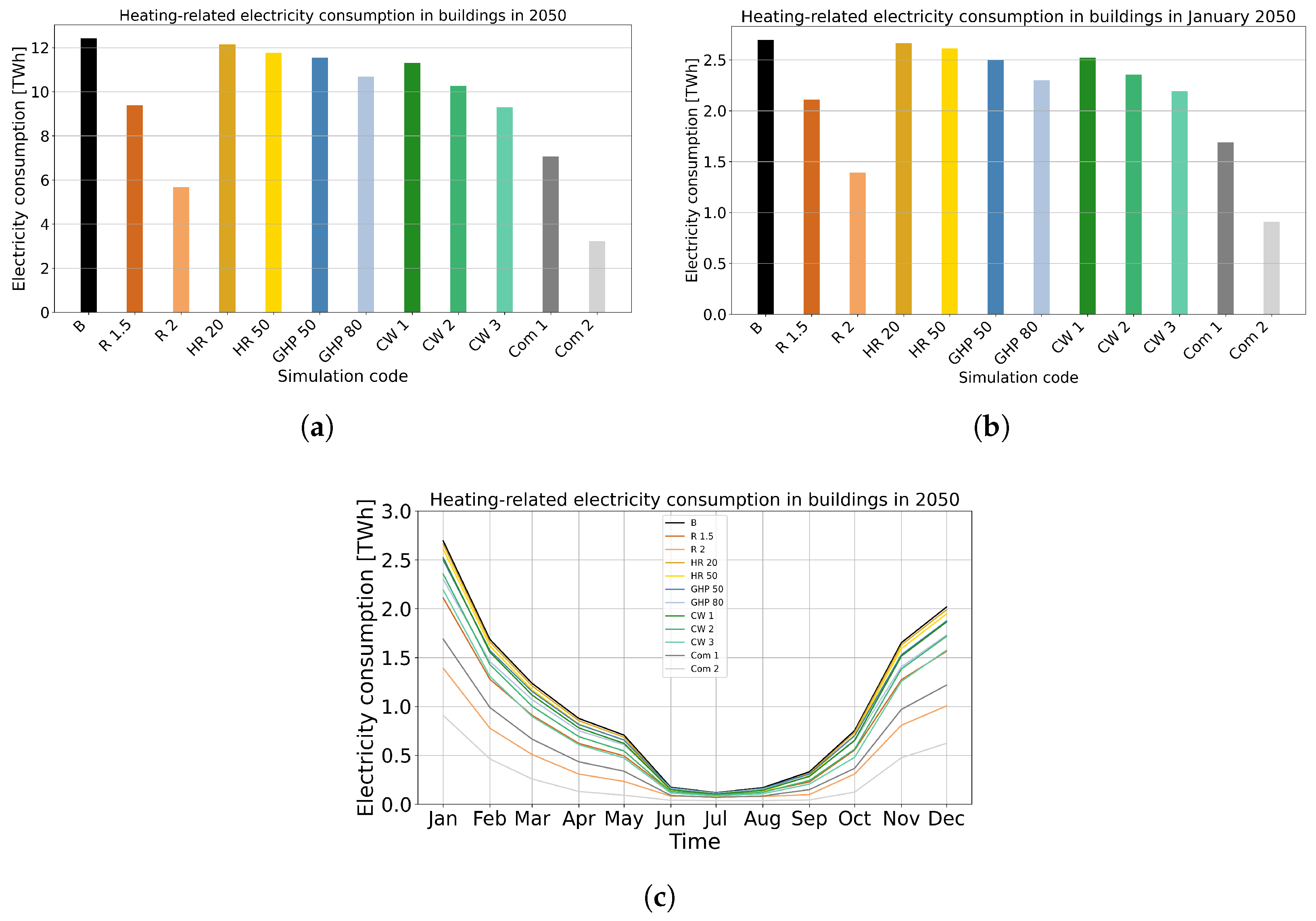Energies 18 05601 g007