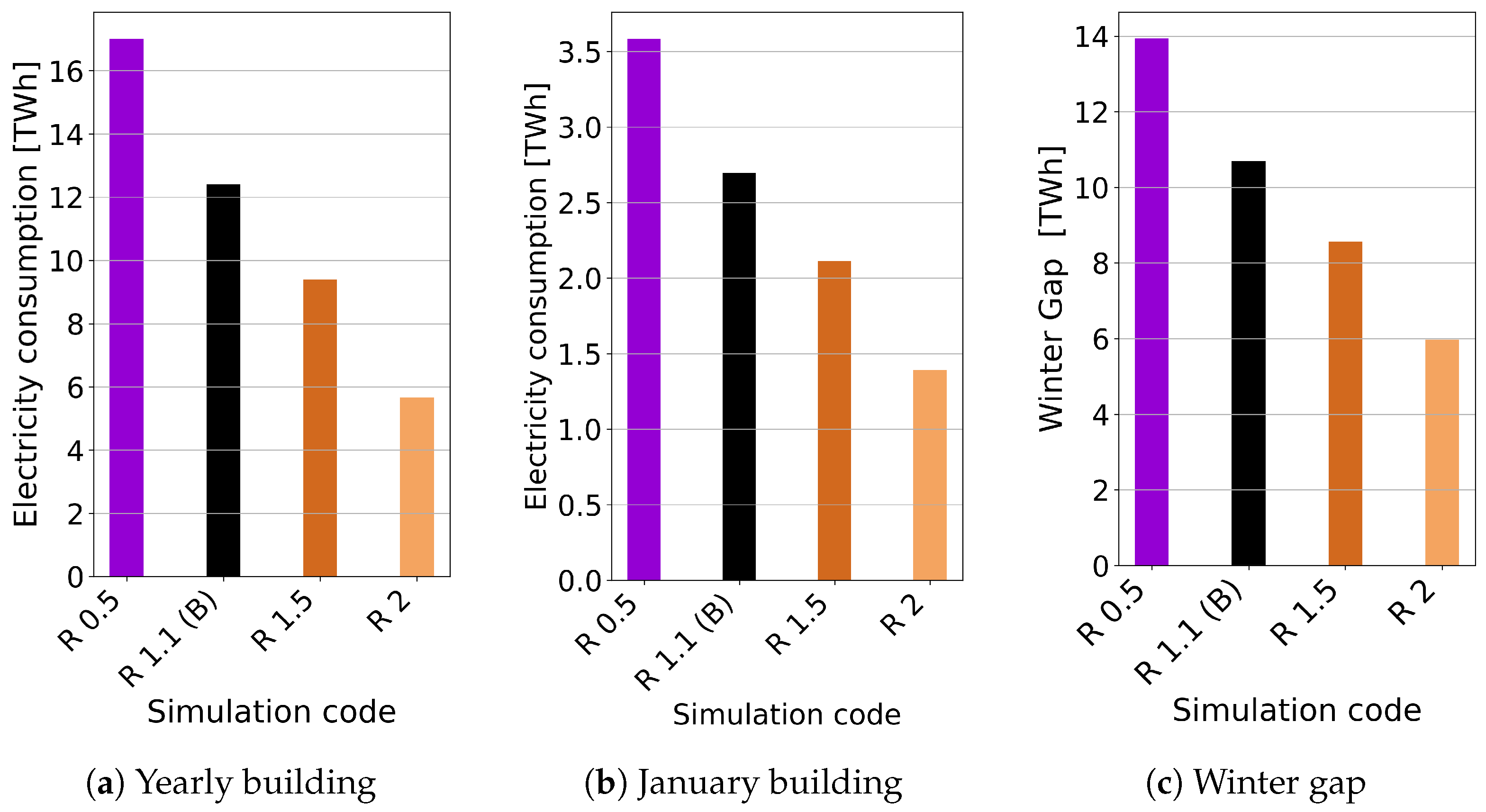 Energies 18 05601 g009