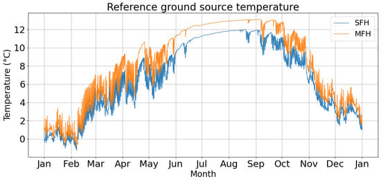 Energies 18 05601 g0a1