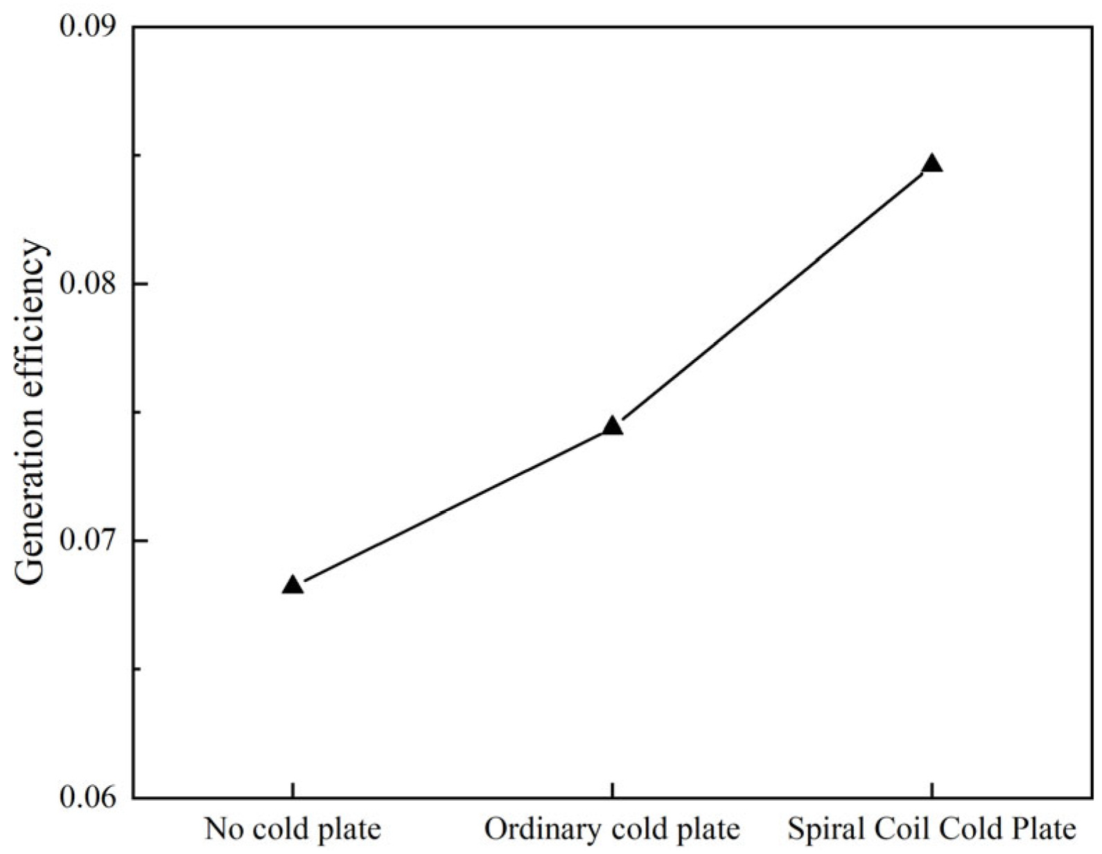 Energies 18 05603 g010