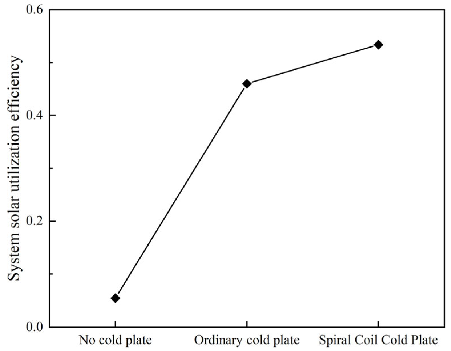 Energies 18 05603 g011