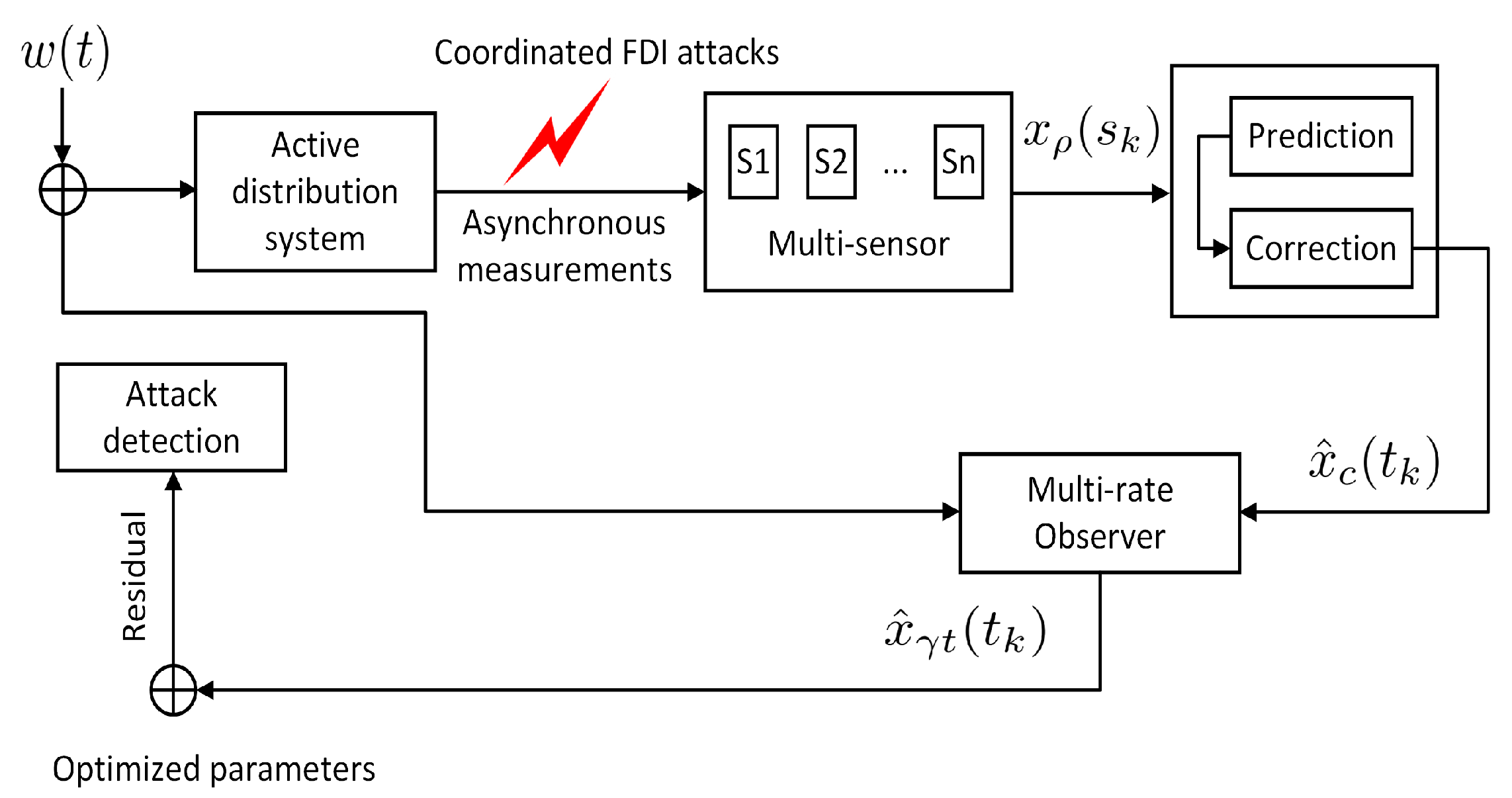Energies 18 05604 g002