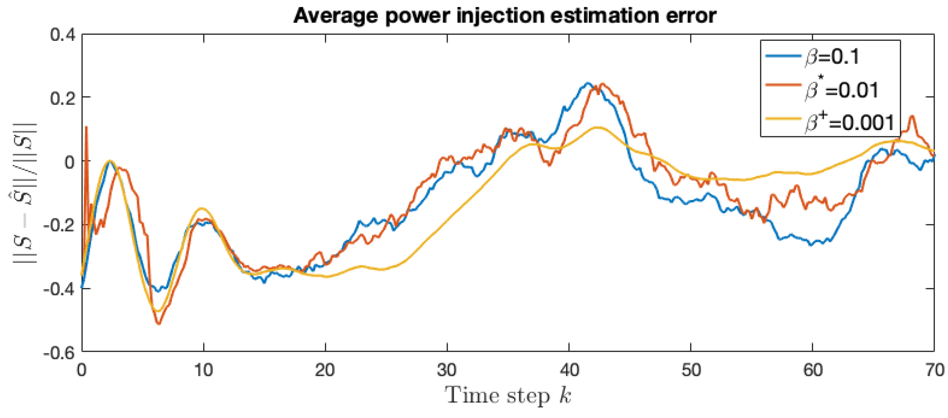 Energies 18 05604 g005