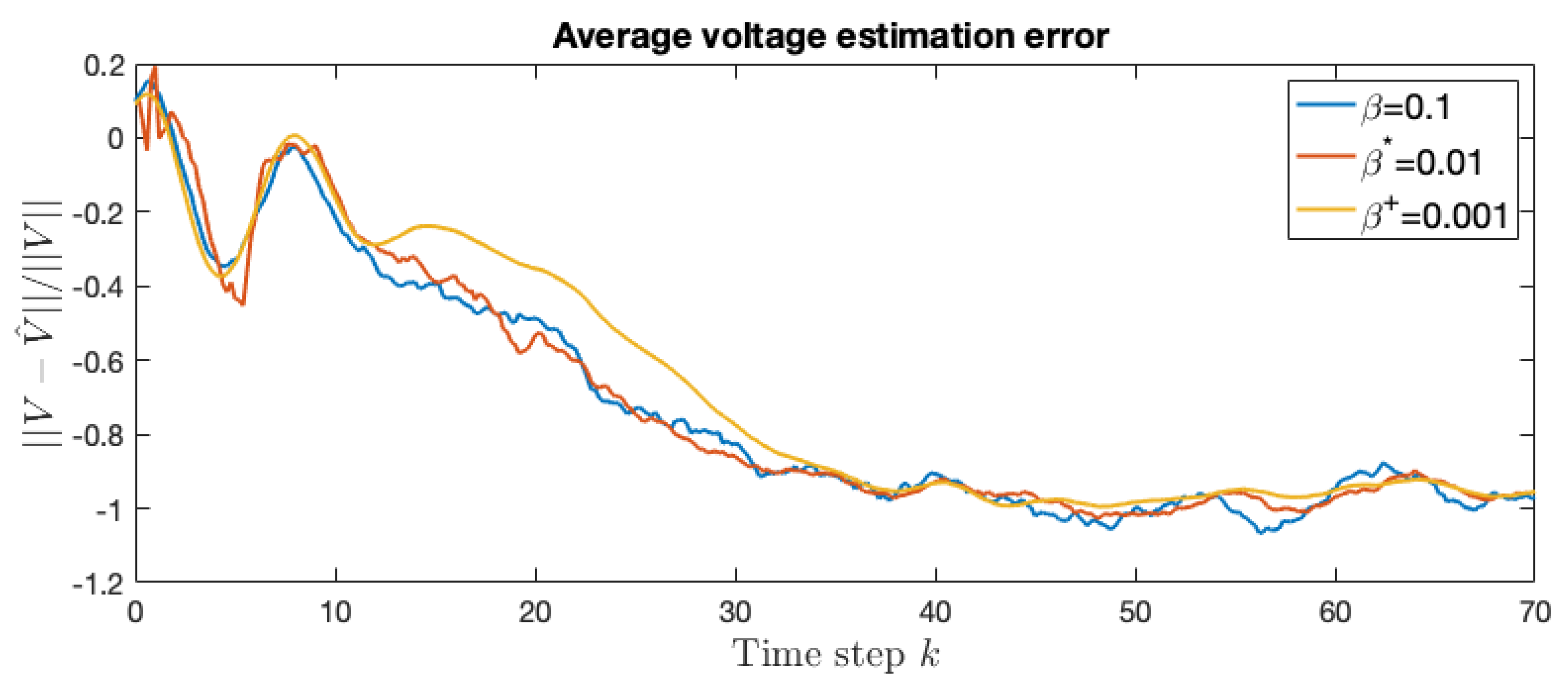Energies 18 05604 g006
