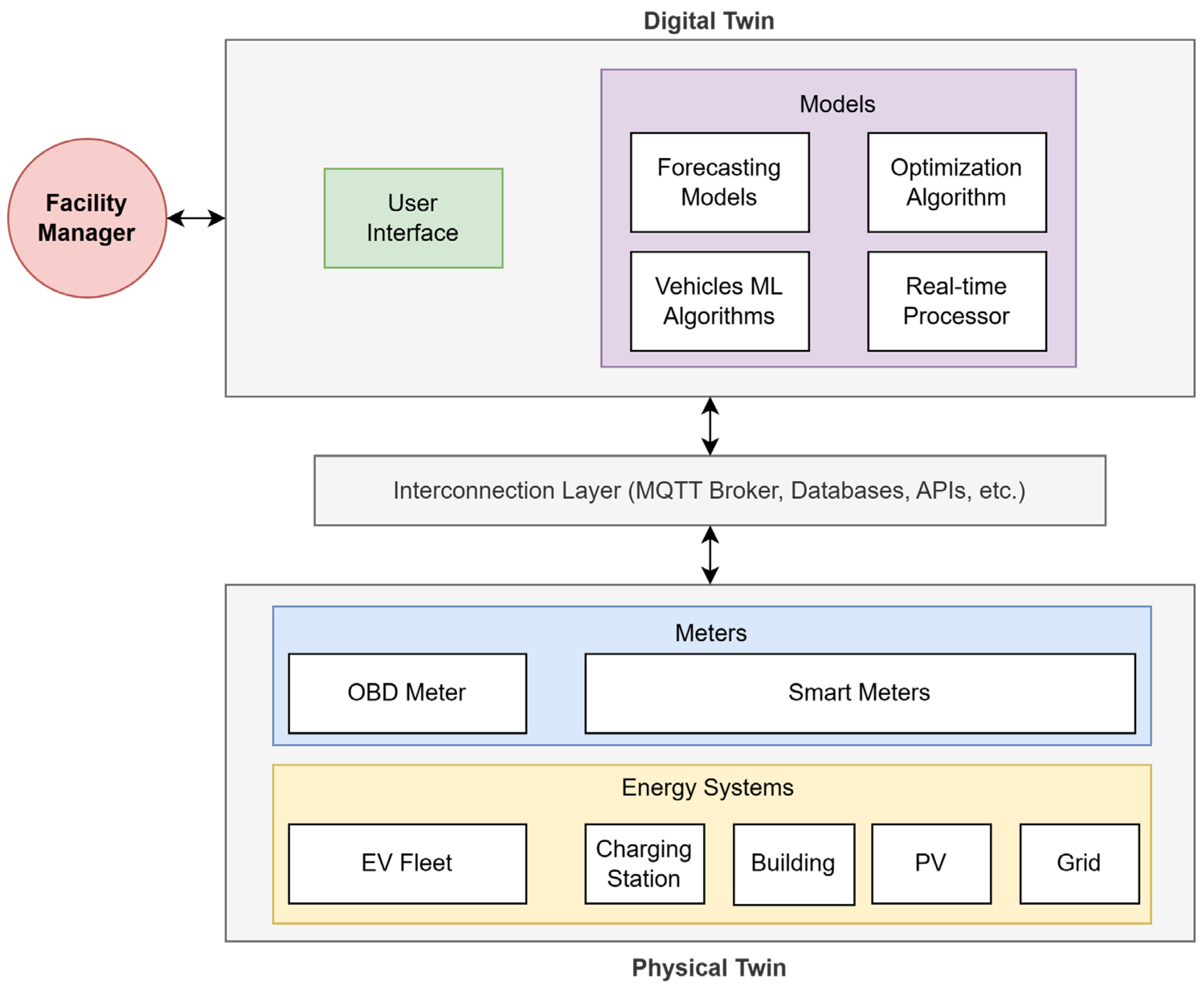 Energies 18 05605 g001 Energies 18 05605 g001