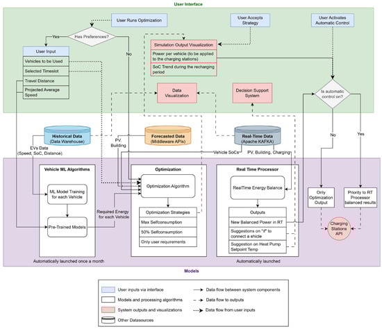 Energies 18 05605 g002