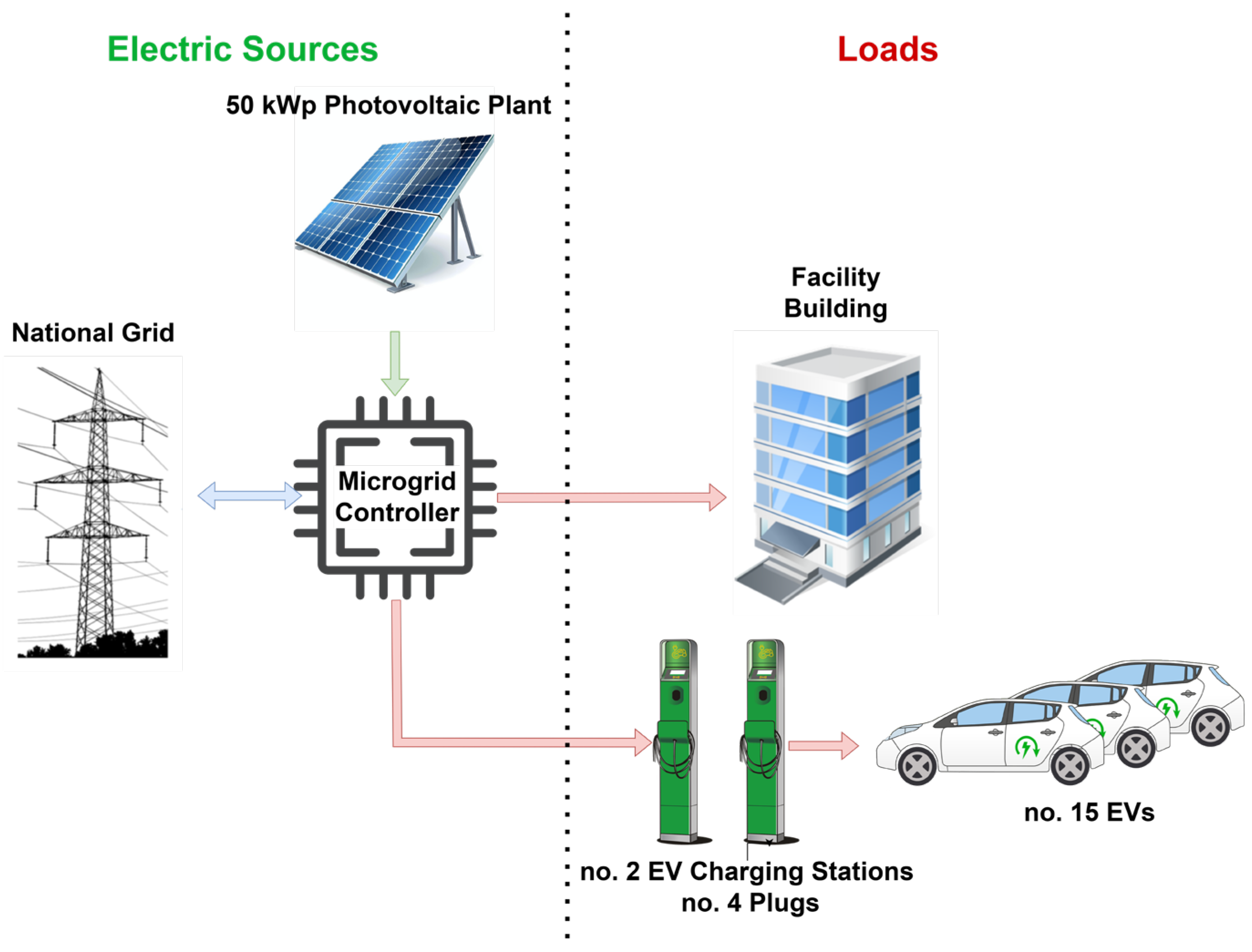 Energies 18 05605 g003 Energies 18 05605 g003