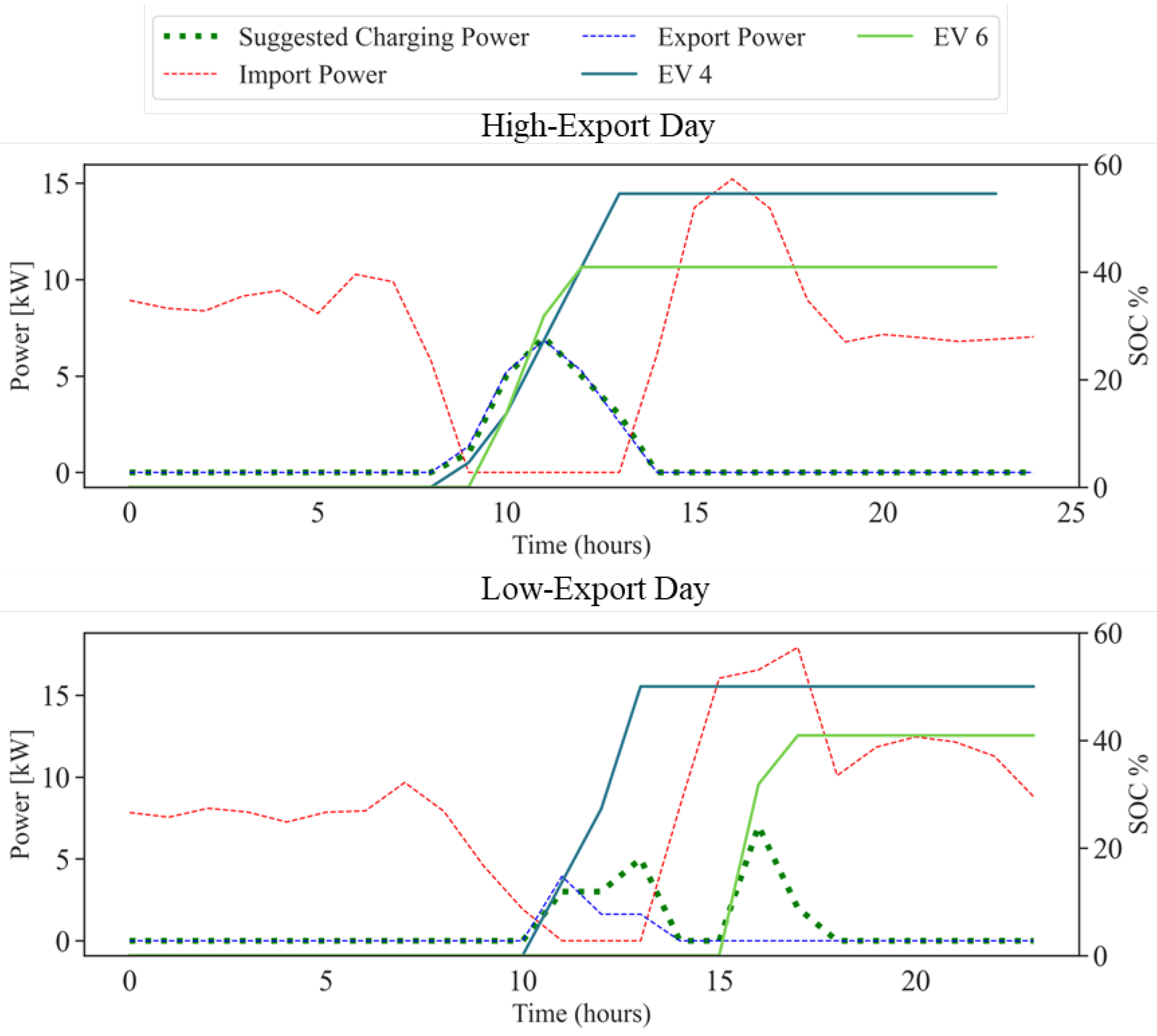 Energies 18 05605 g005 Energies 18 05605 g005