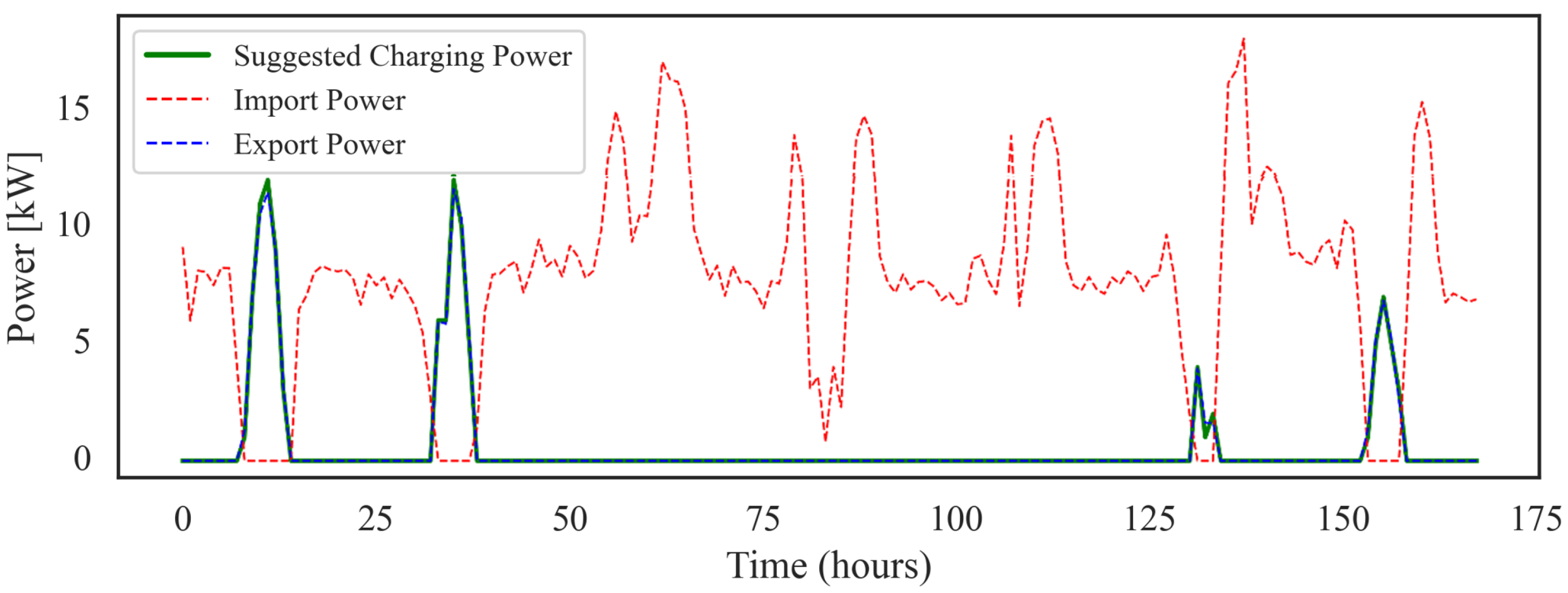 Energies 18 05605 g006 Energies 18 05605 g006