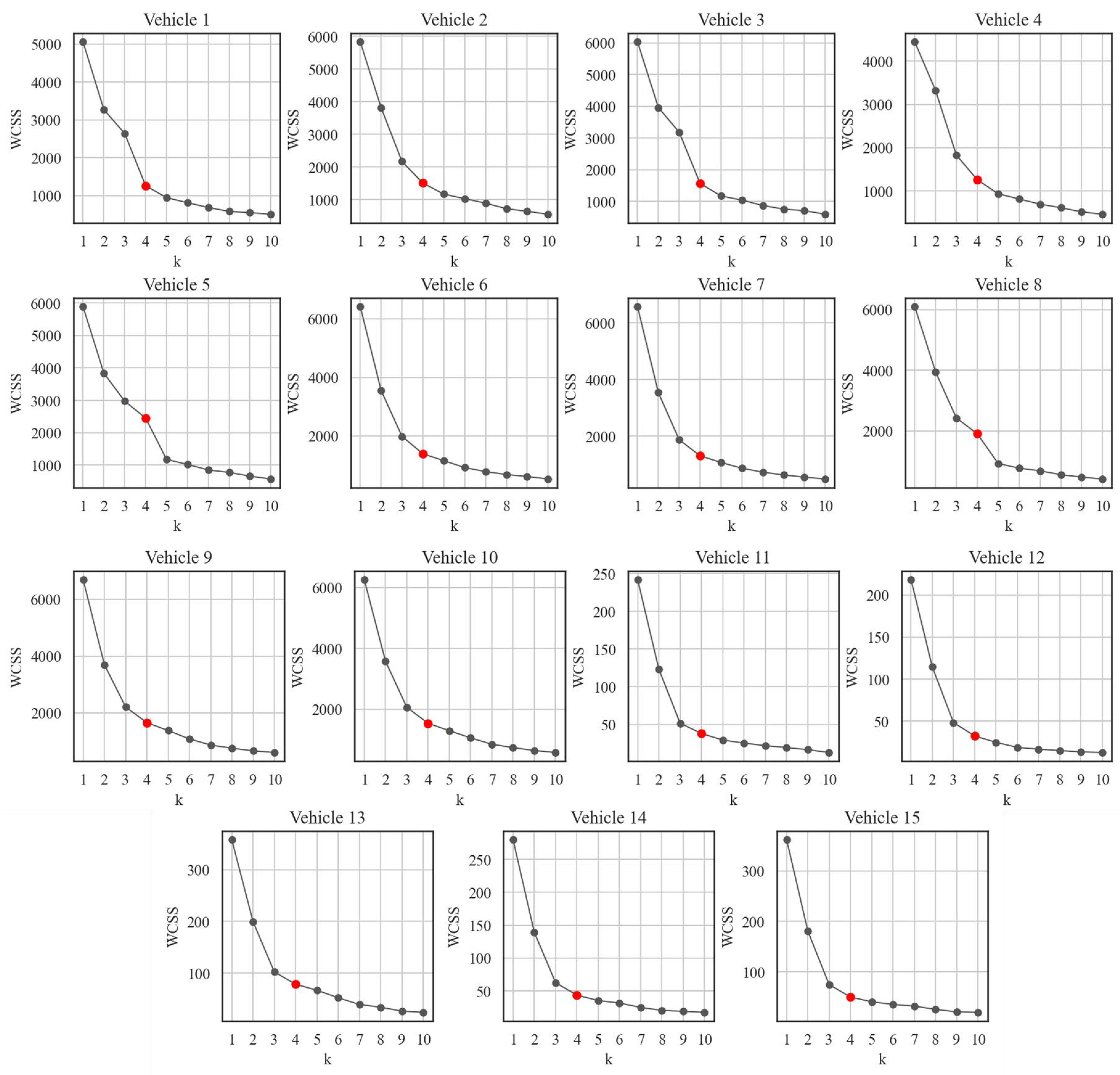 Energies 18 05605 g007 Energies 18 05605 g007