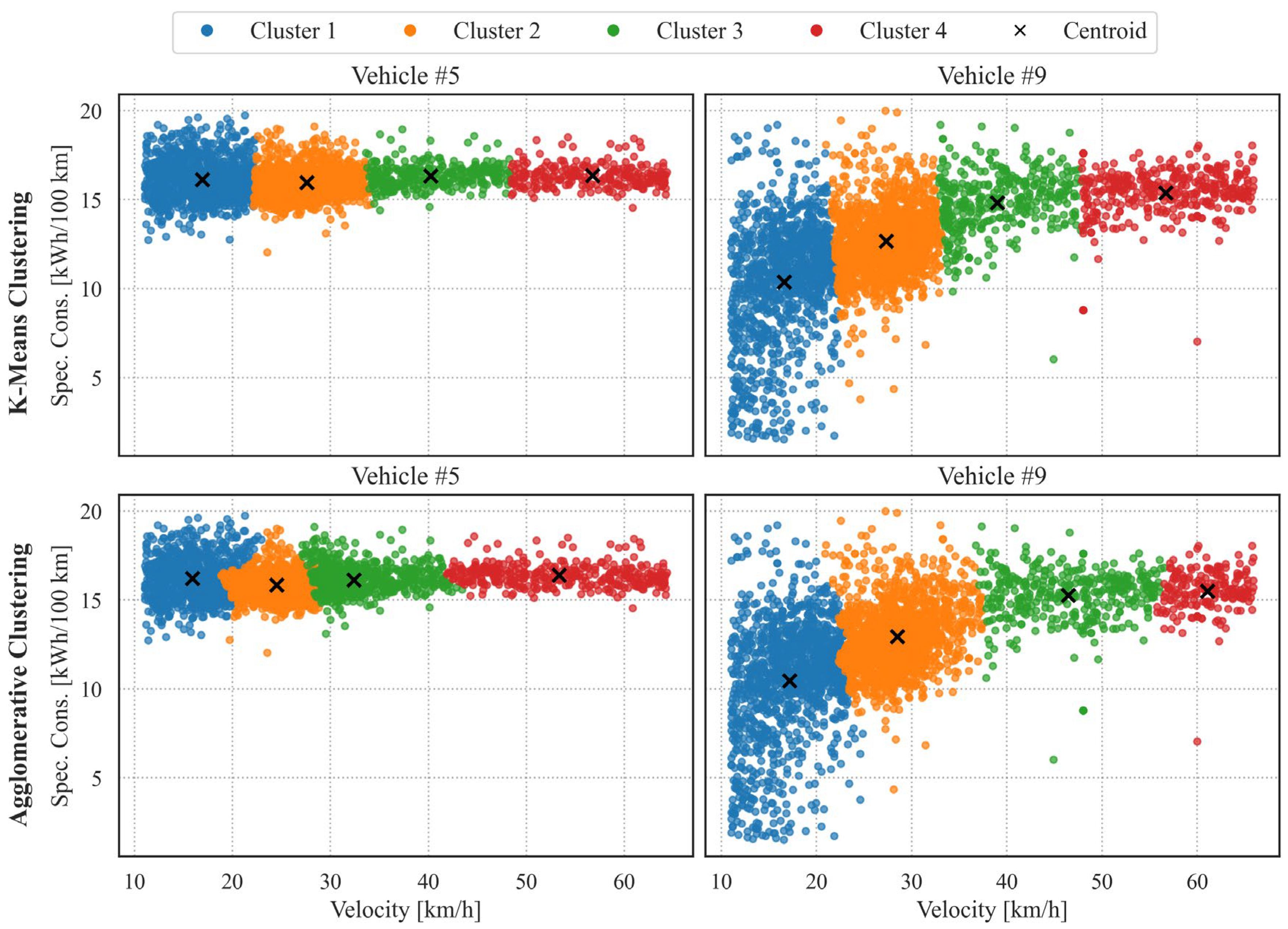 Energies 18 05605 g008 Energies 18 05605 g008