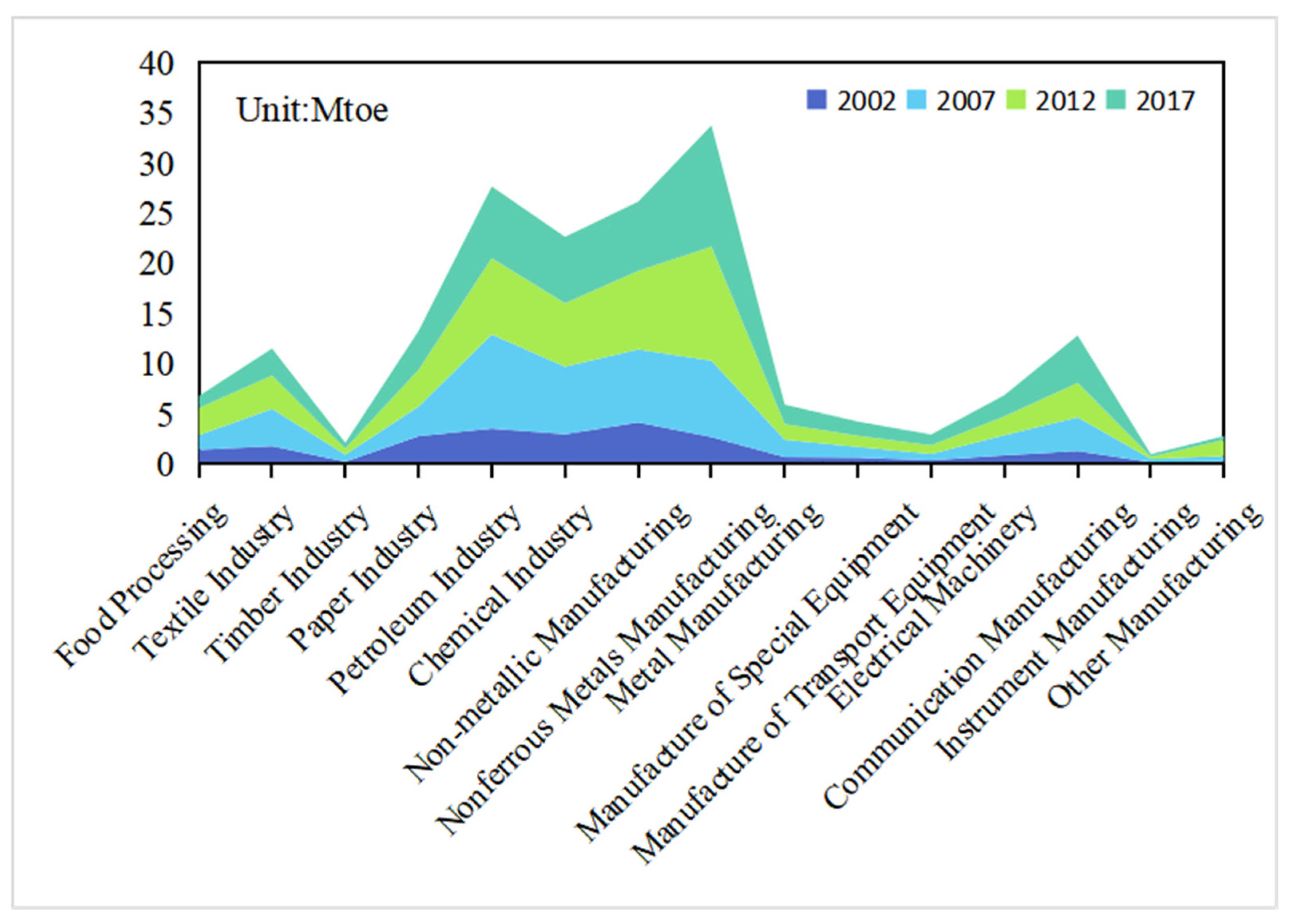 Energies 18 05607 g004